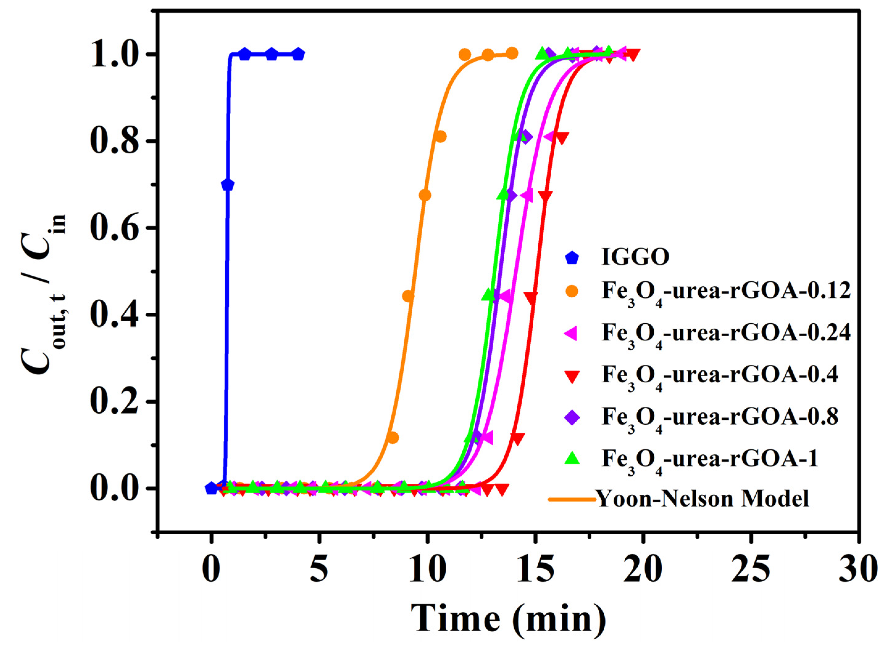 Molecules 28 06622 g004