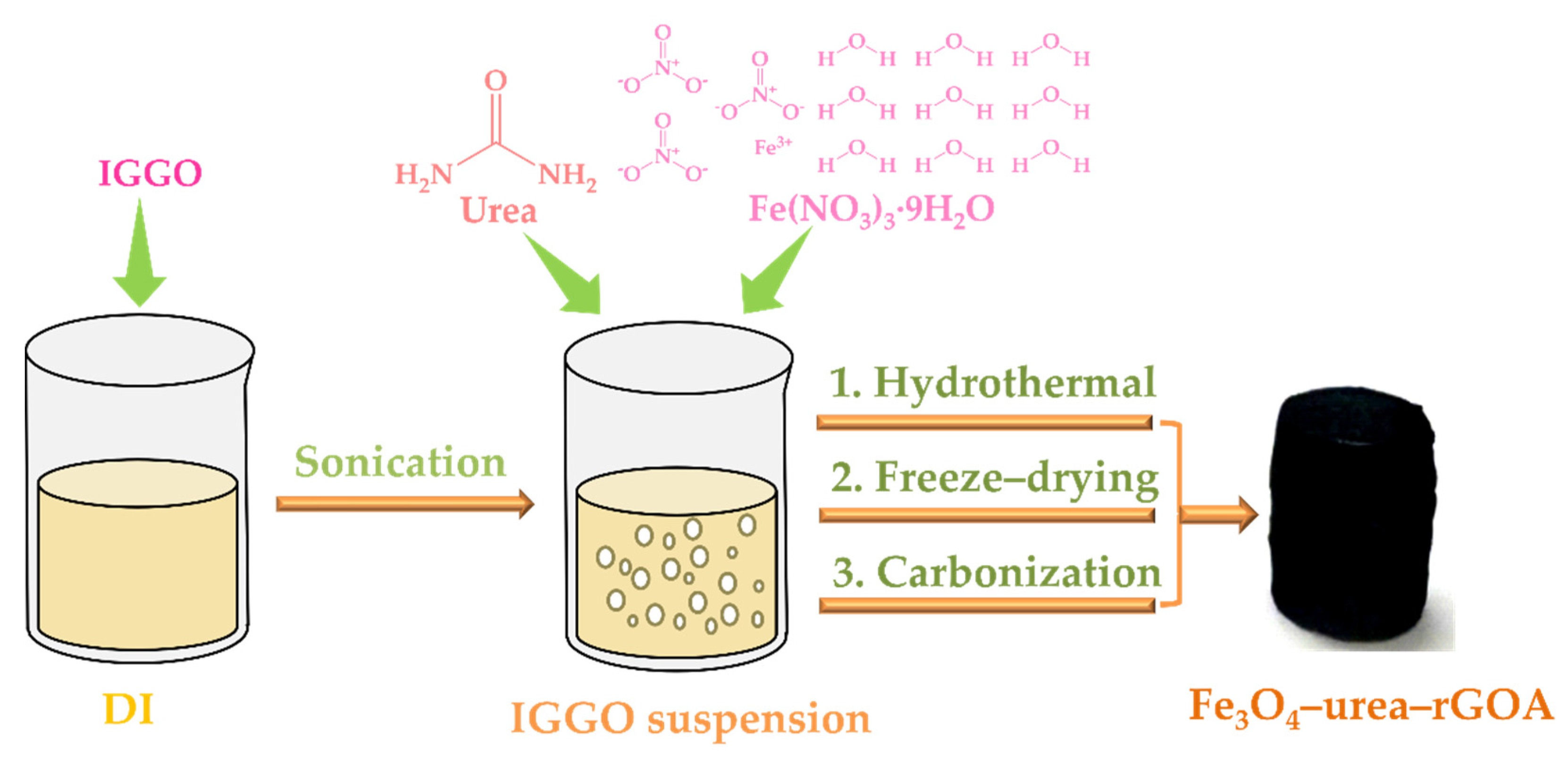 Molecules 28 06622 g008