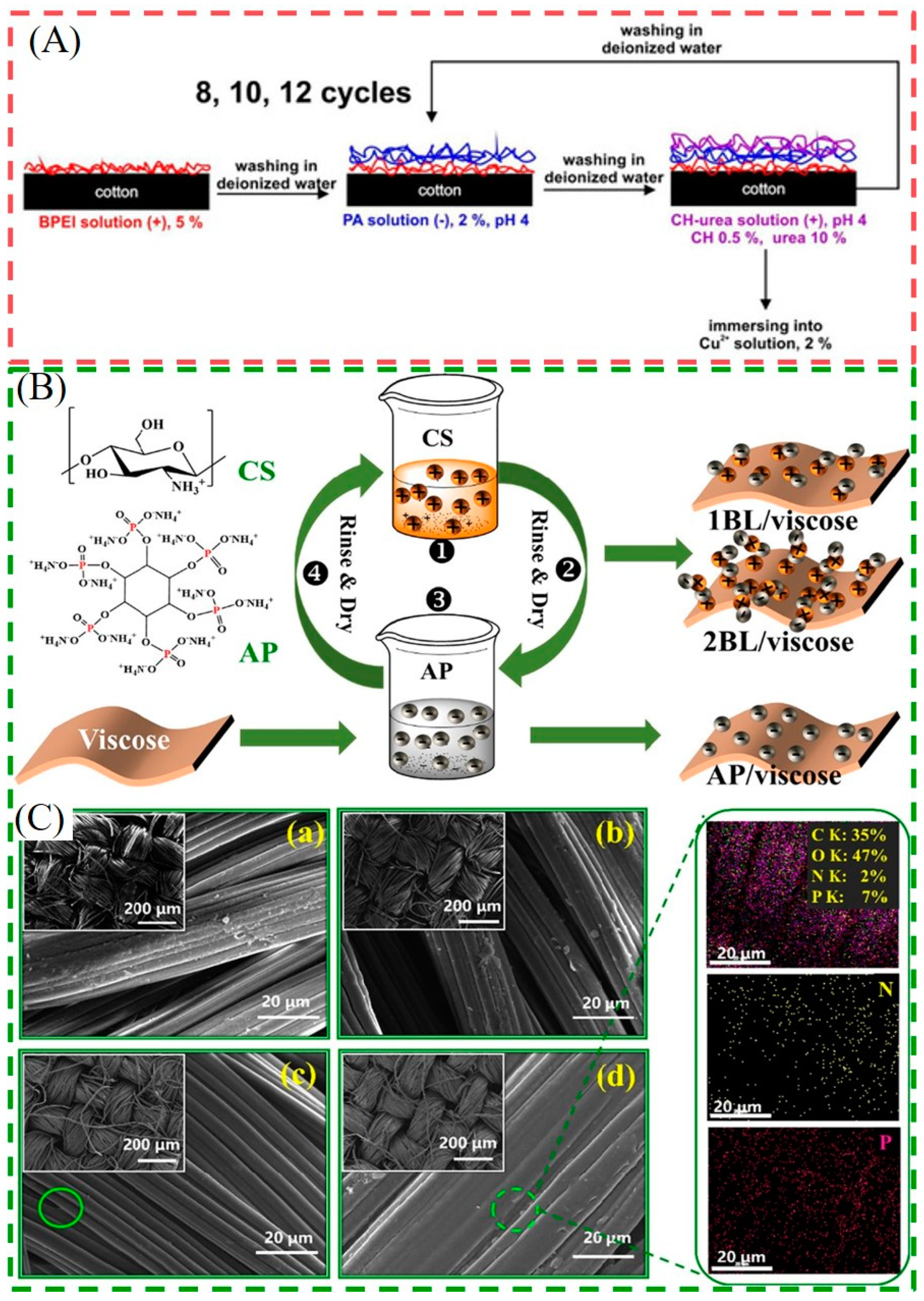 Molecules 28 06628 g002