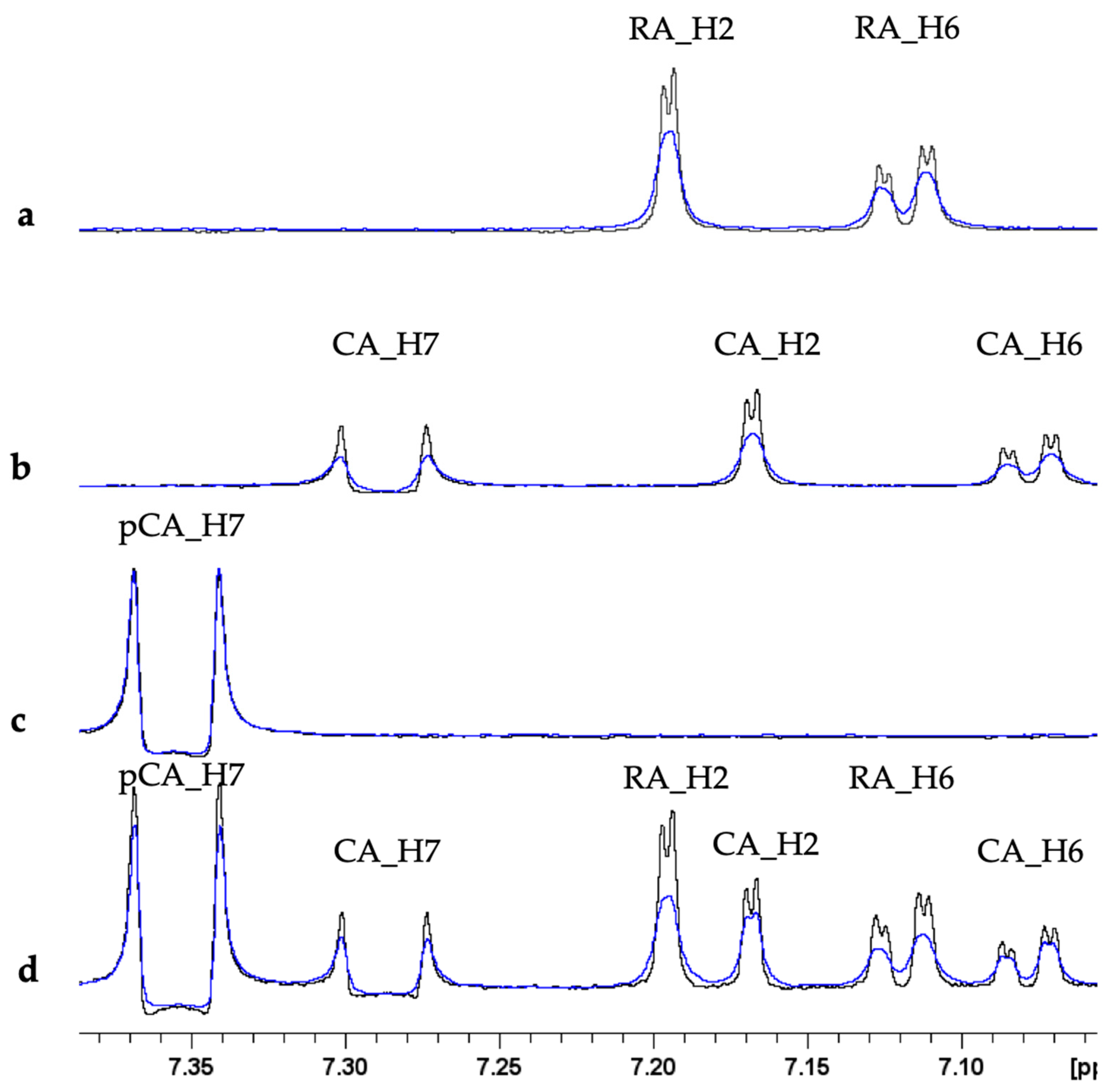 Molecules 28 06629 g002
