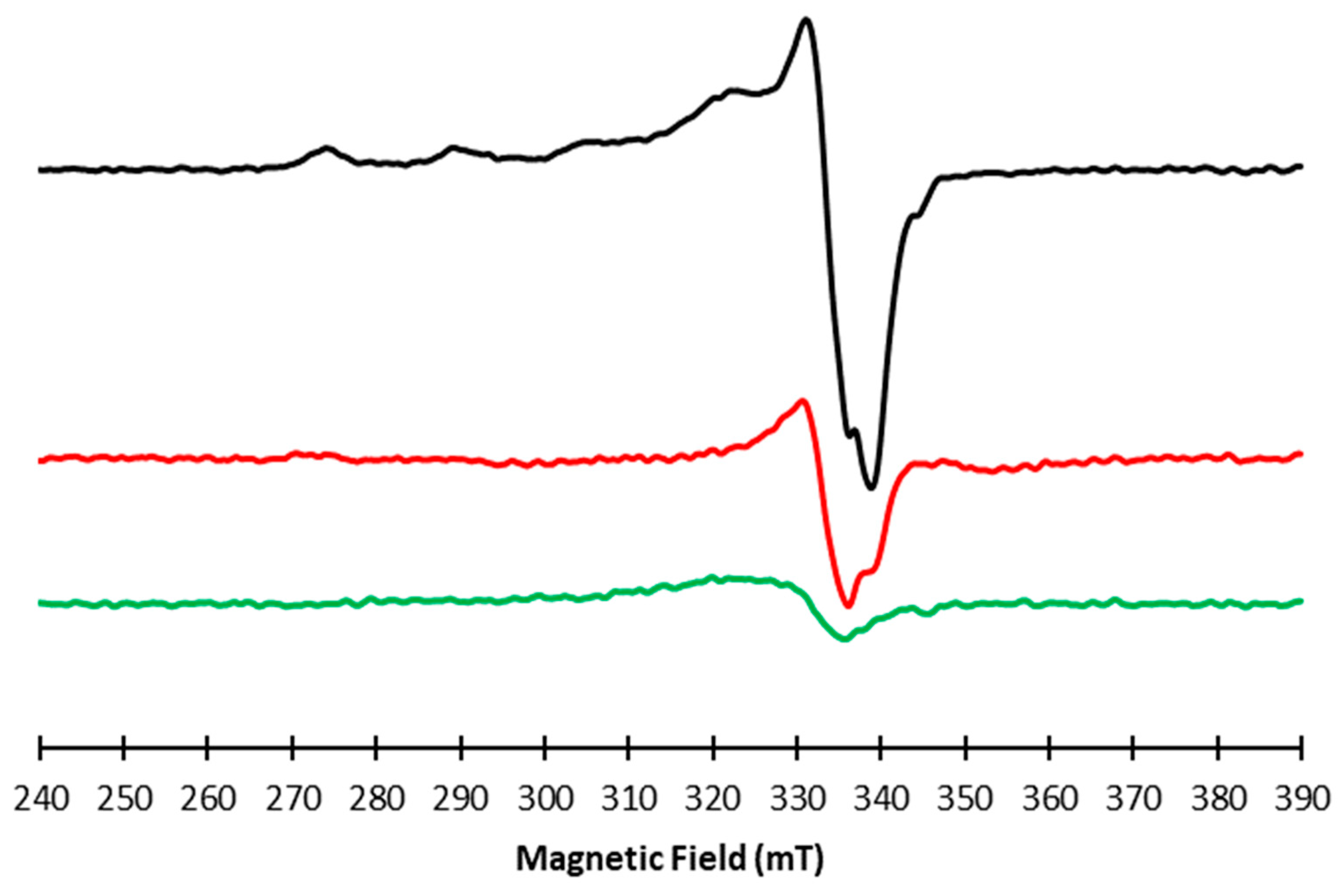Molecules 28 06629 g003