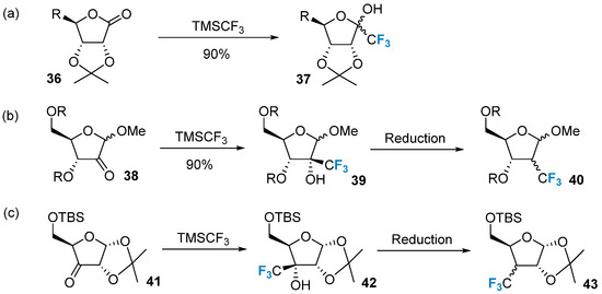 Drug Discovery Based on Fluorine-Containing Glycomimetics