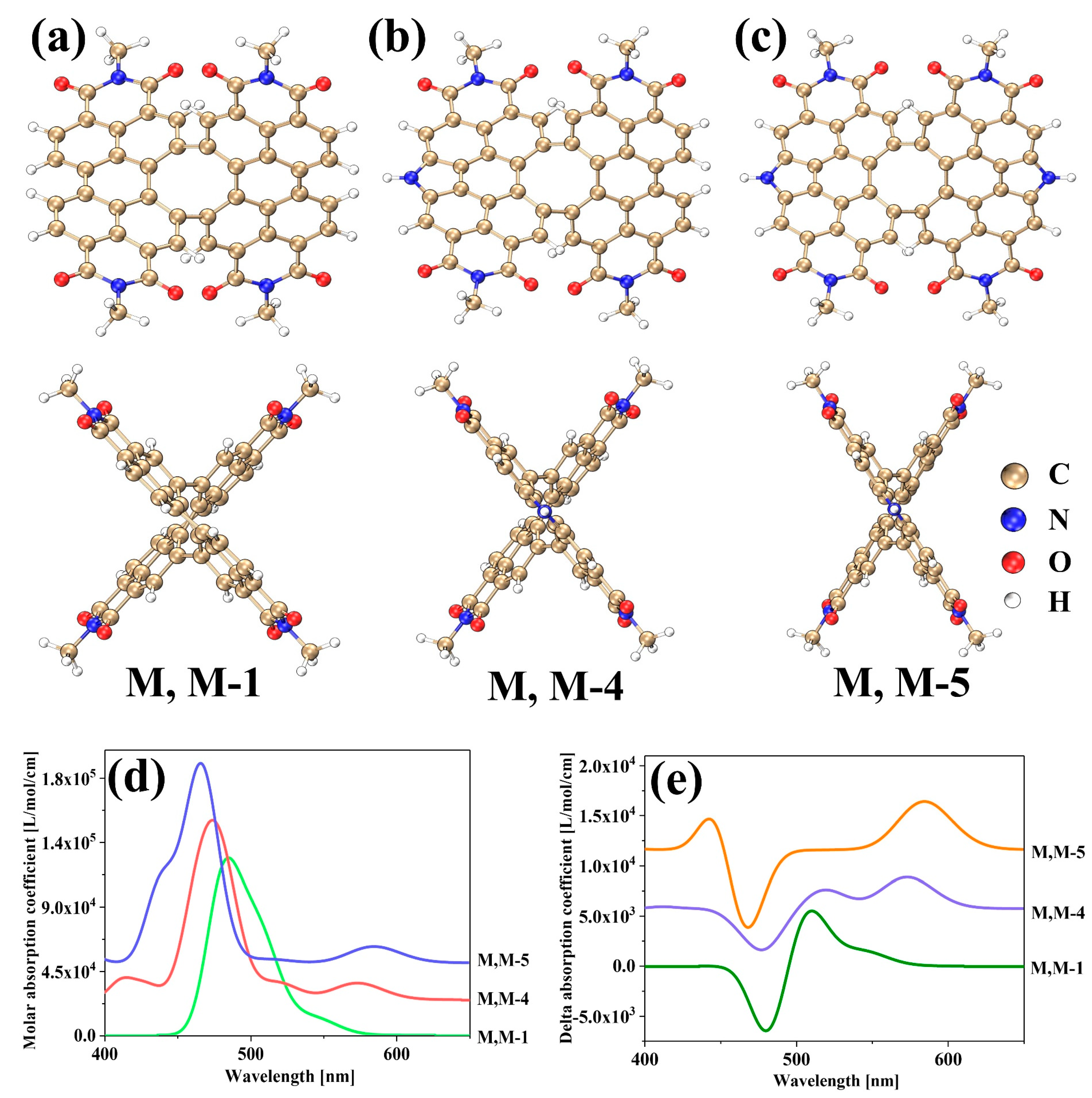 Molecules 28 06645 g001