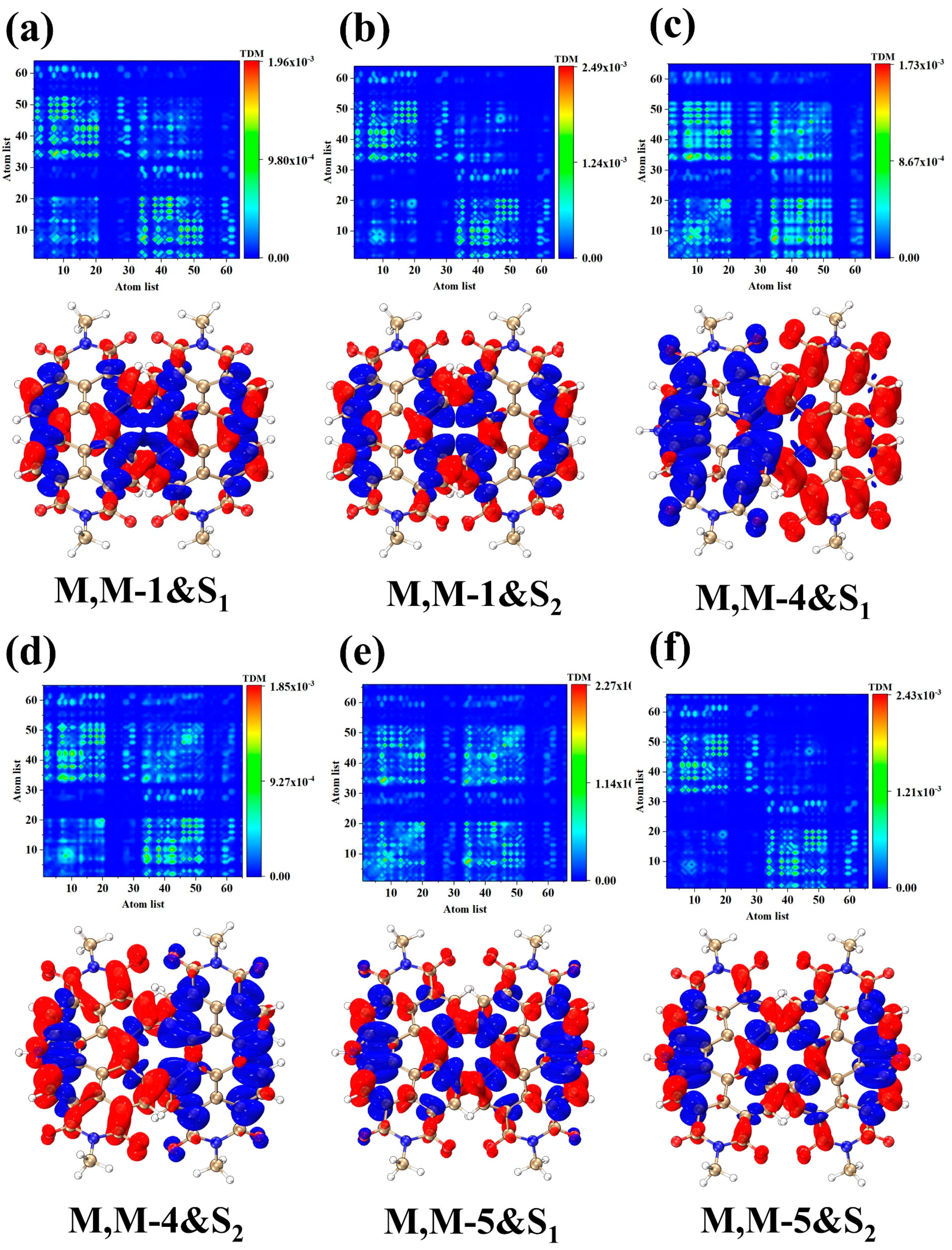 Molecules 28 06645 g002