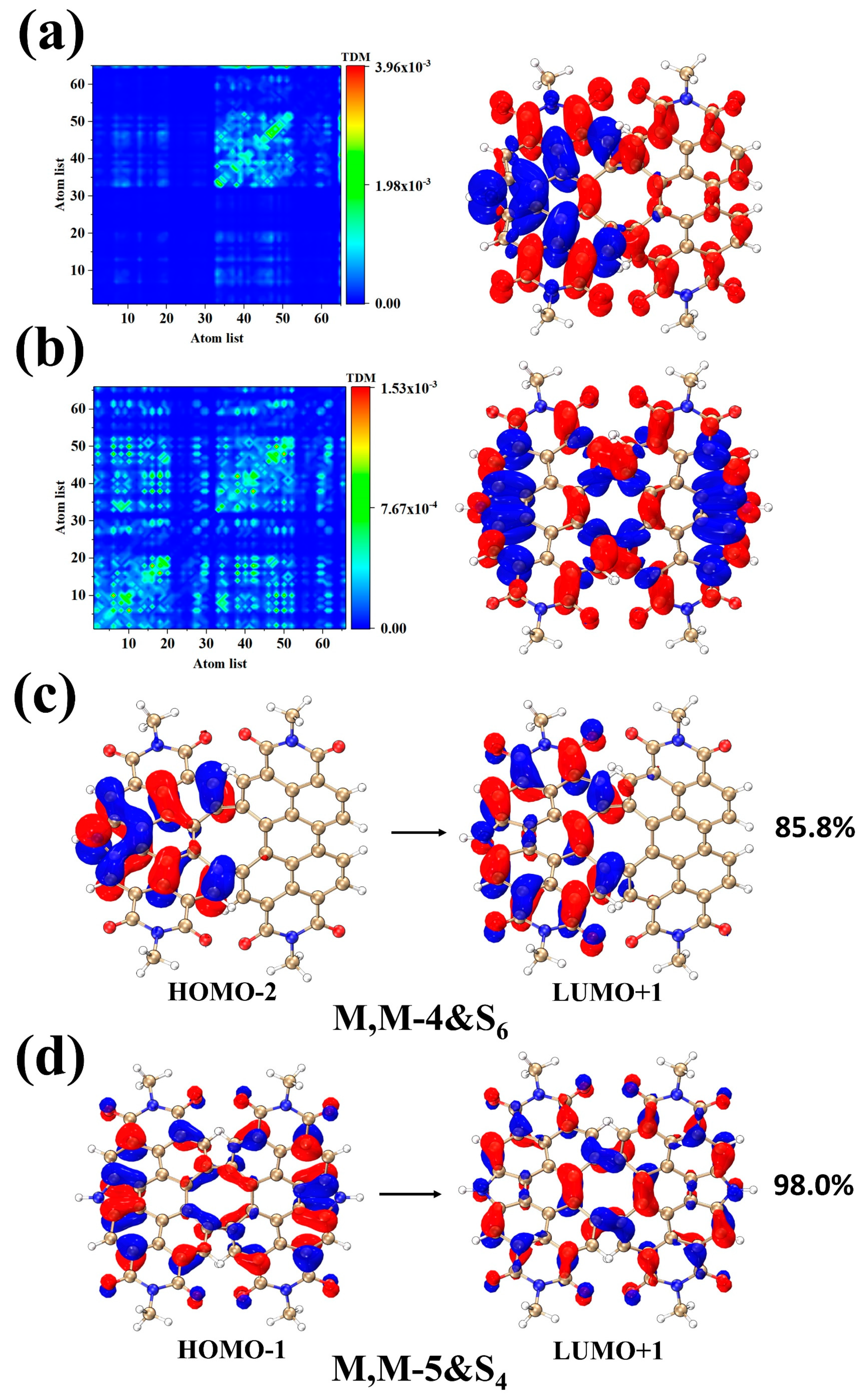 Molecules 28 06645 g006