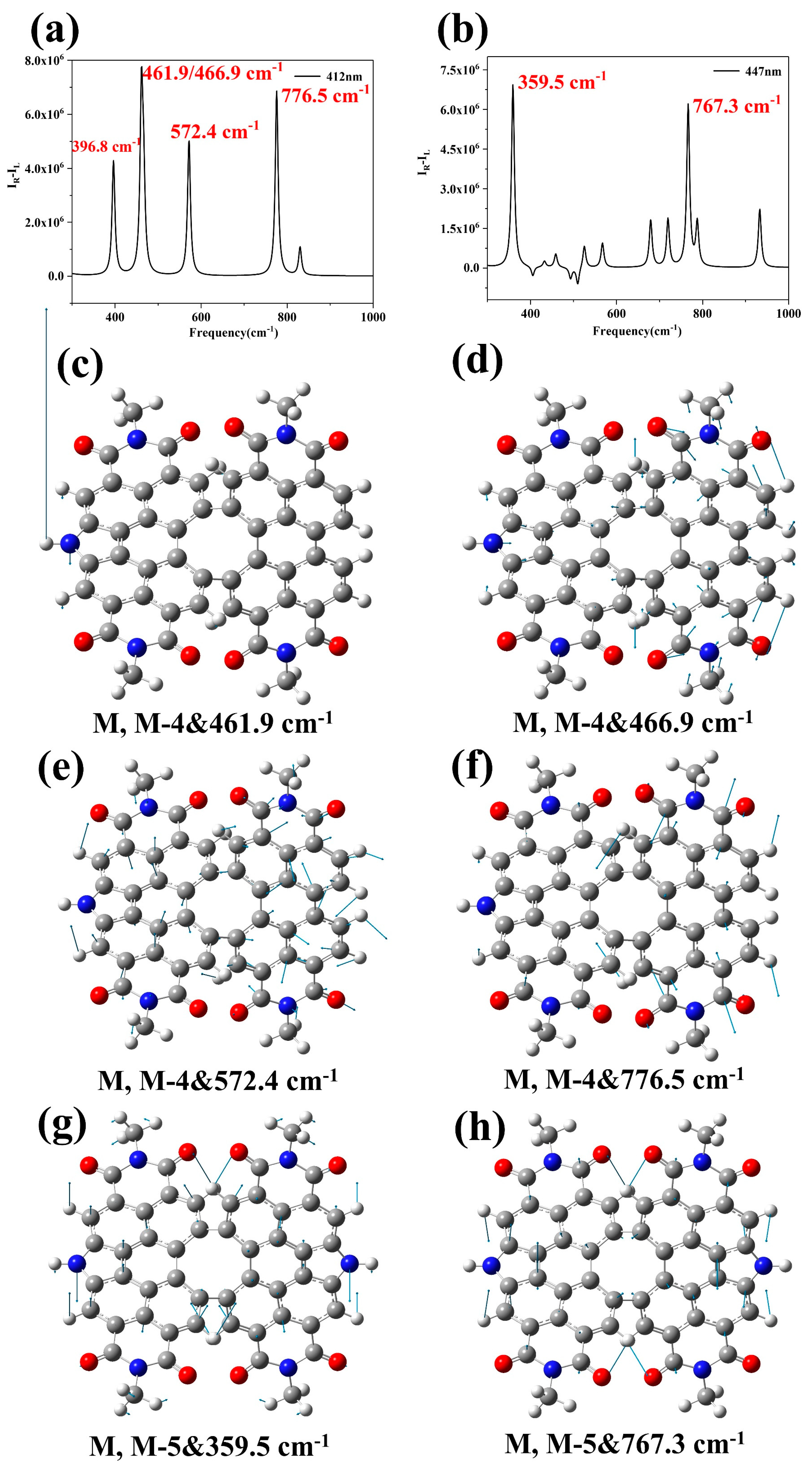 Molecules 28 06645 g008