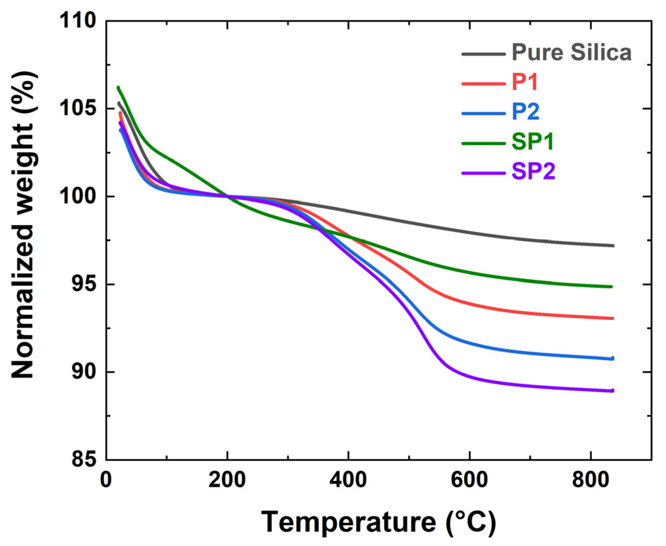Molecules 28 06646 g001