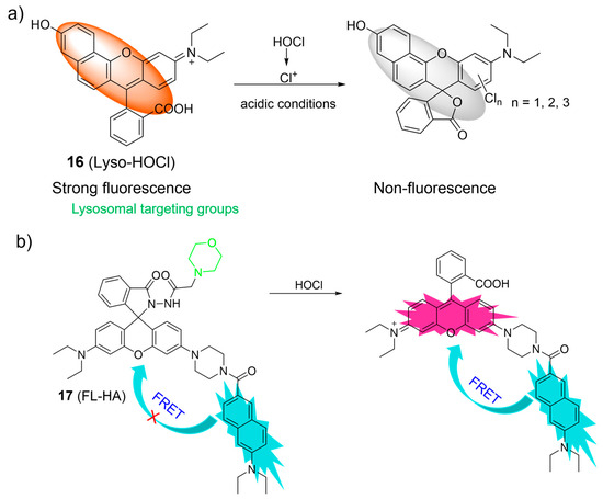A dual-responsive fluorescent probe for detection of H2O2