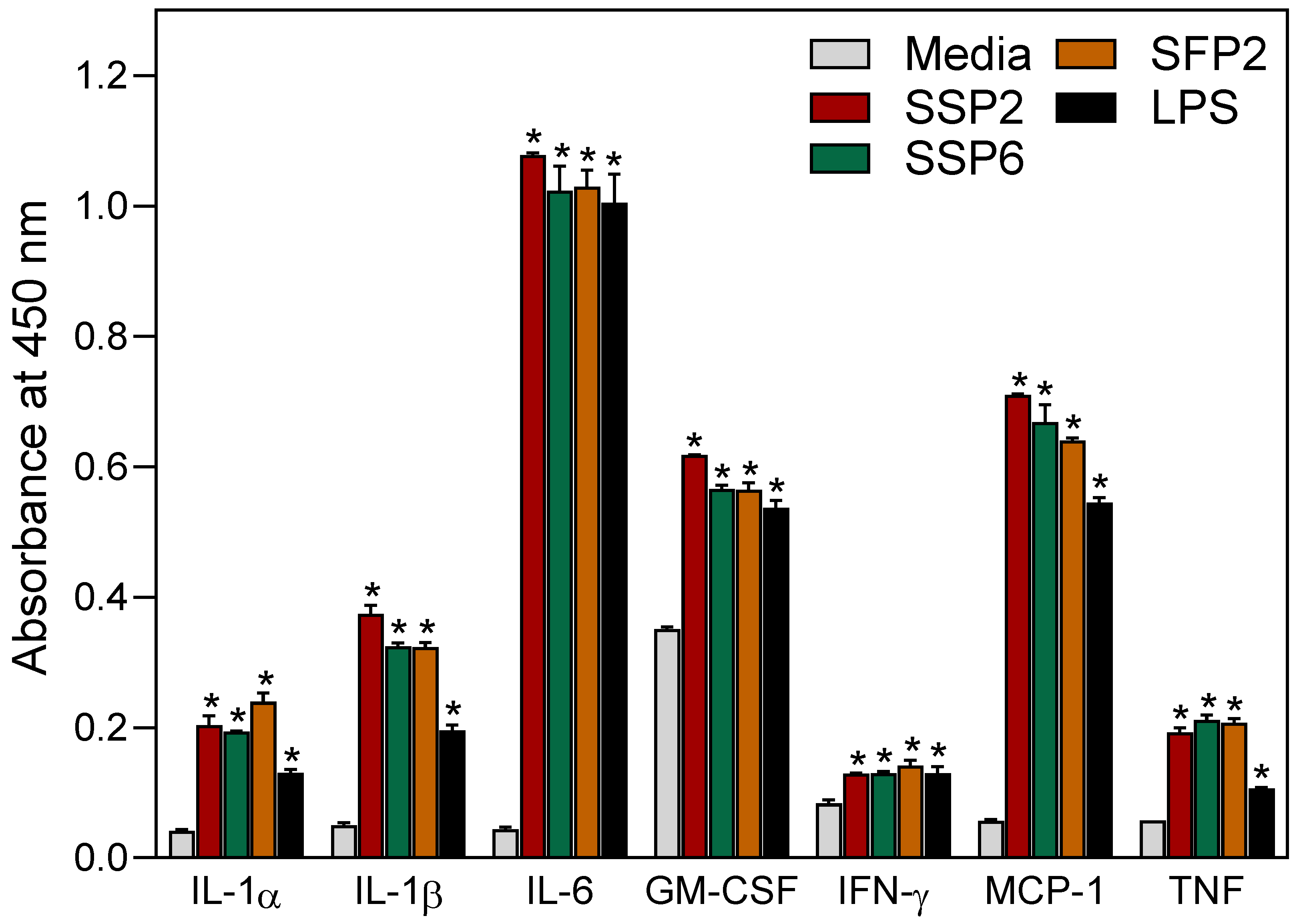 Molecules 28 06655 g005