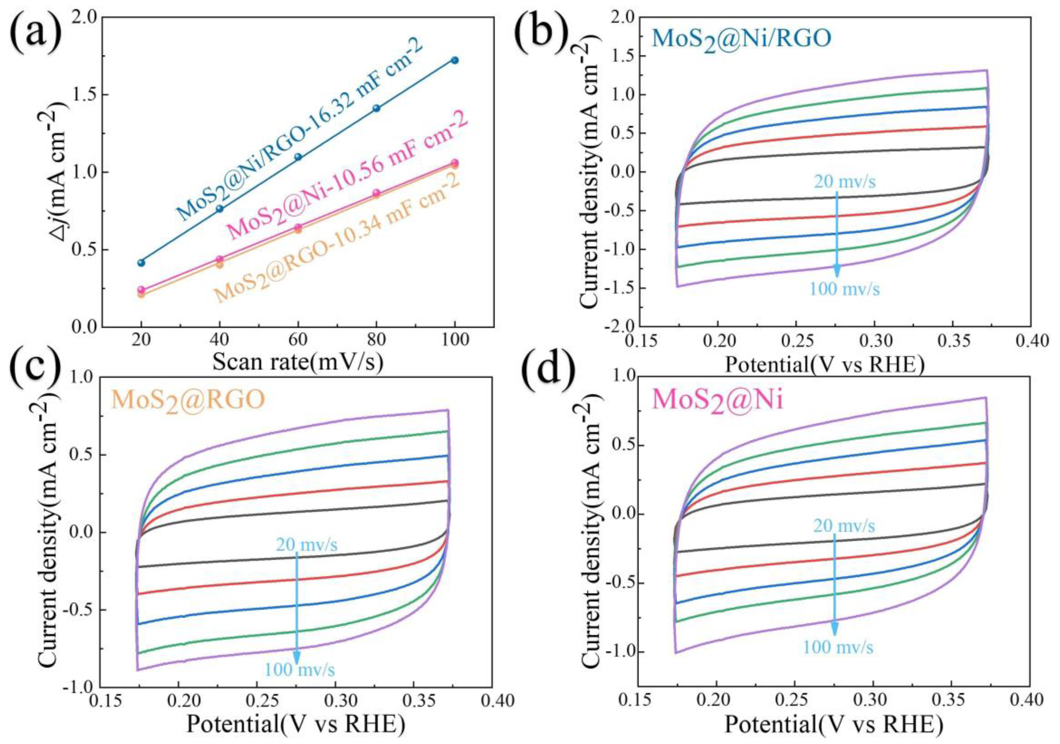 Molecules 28 06658 g004