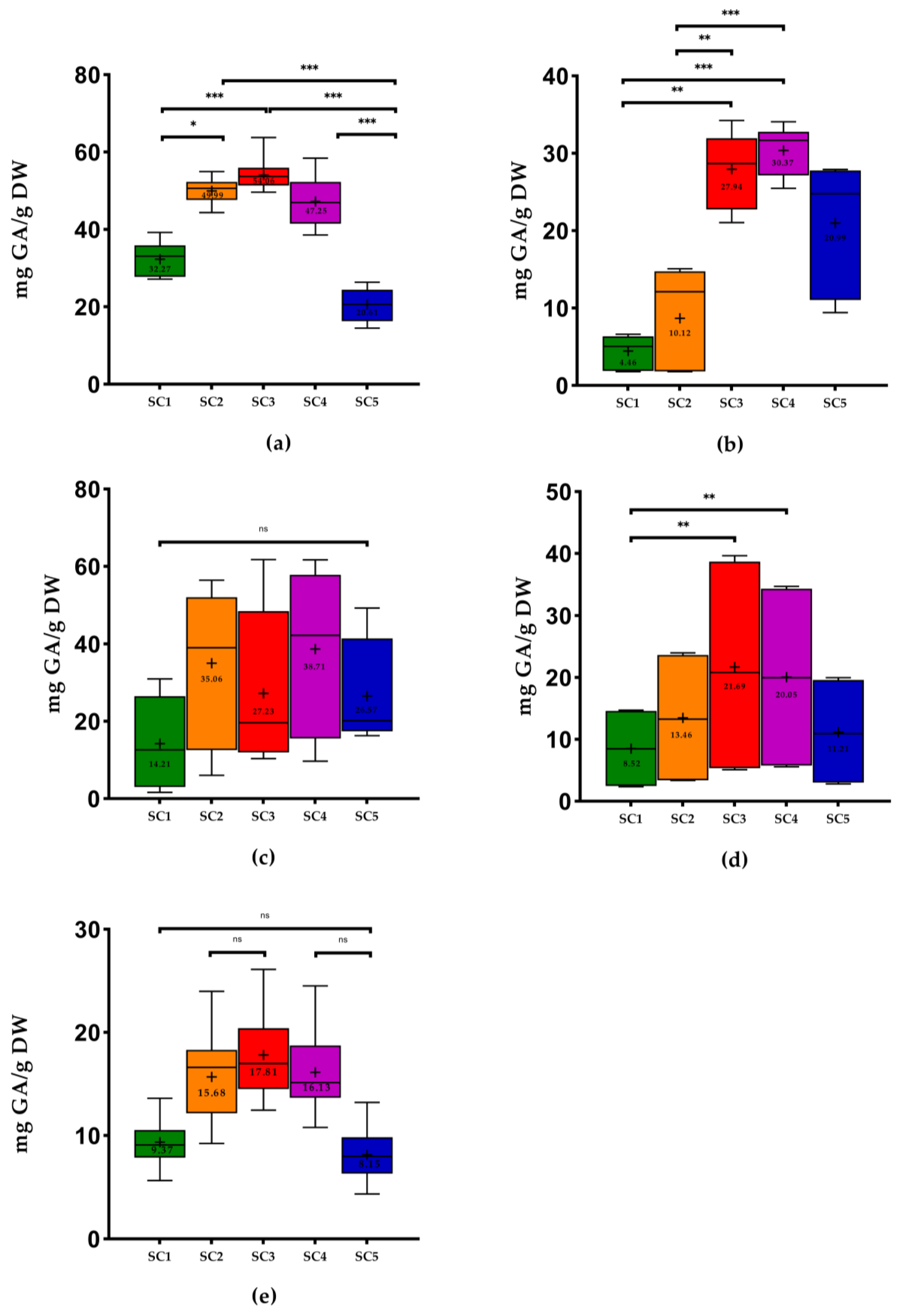 Molecules 28 06660 g002