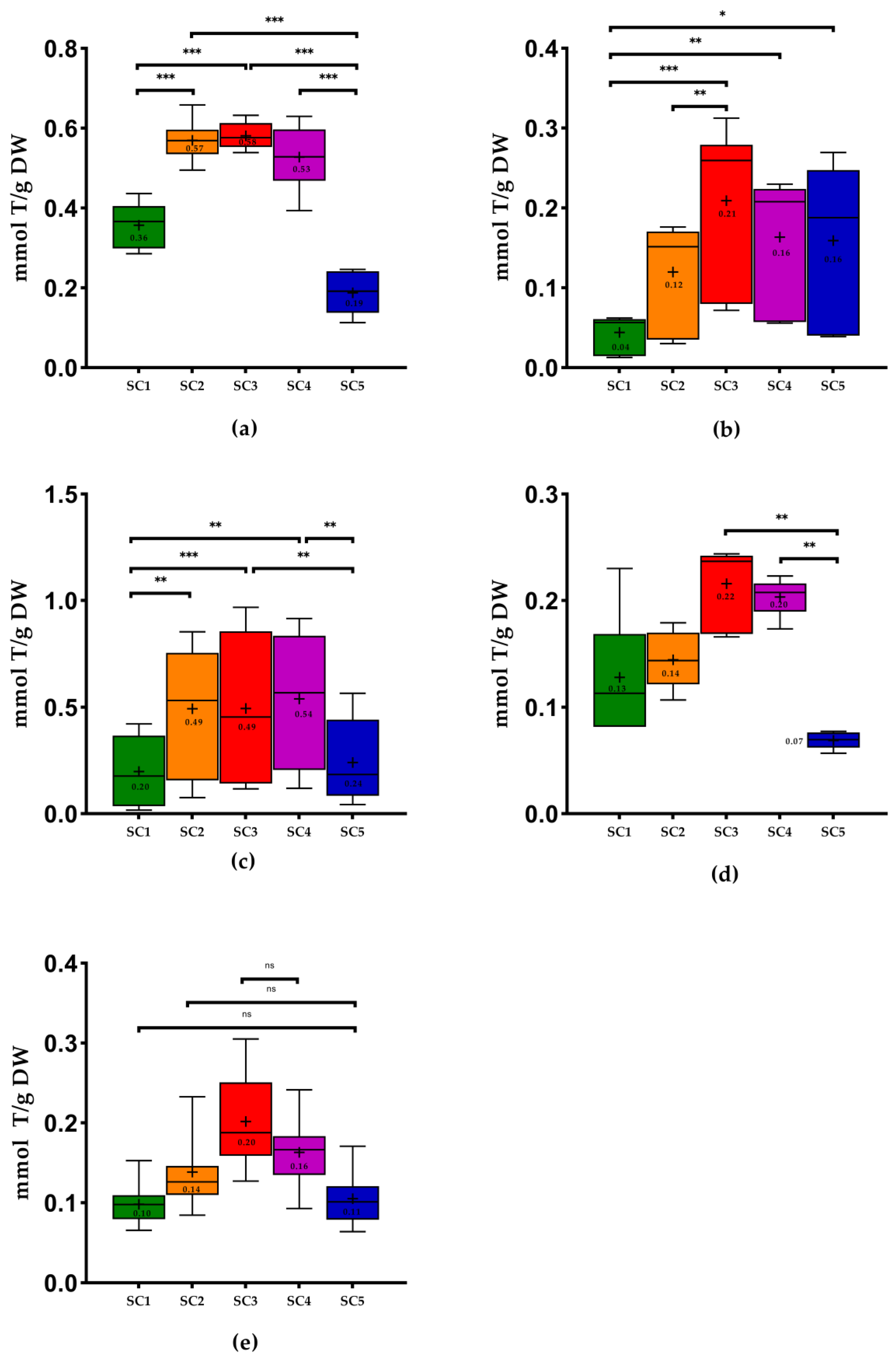 Molecules 28 06660 g004