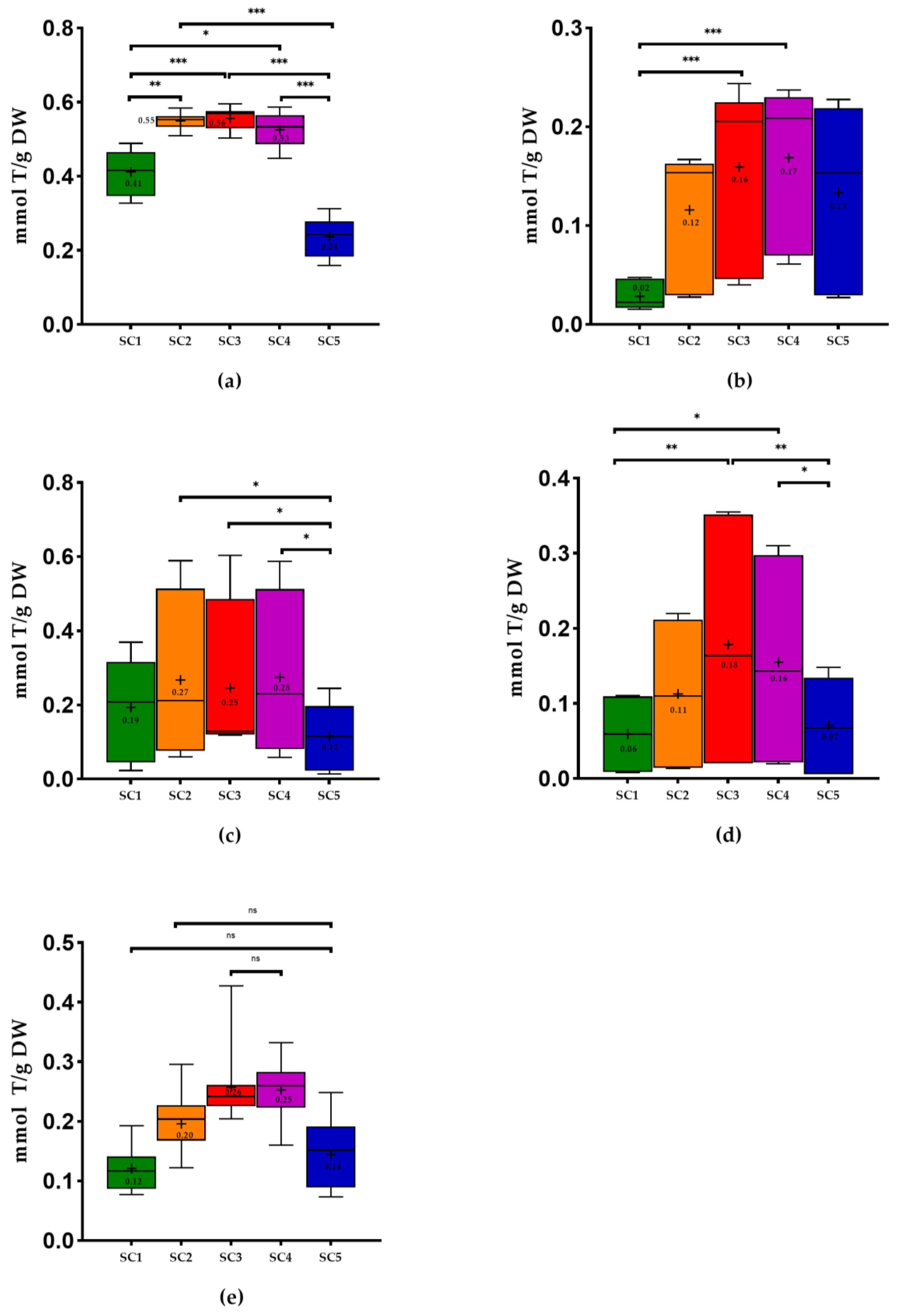 Molecules 28 06660 g006