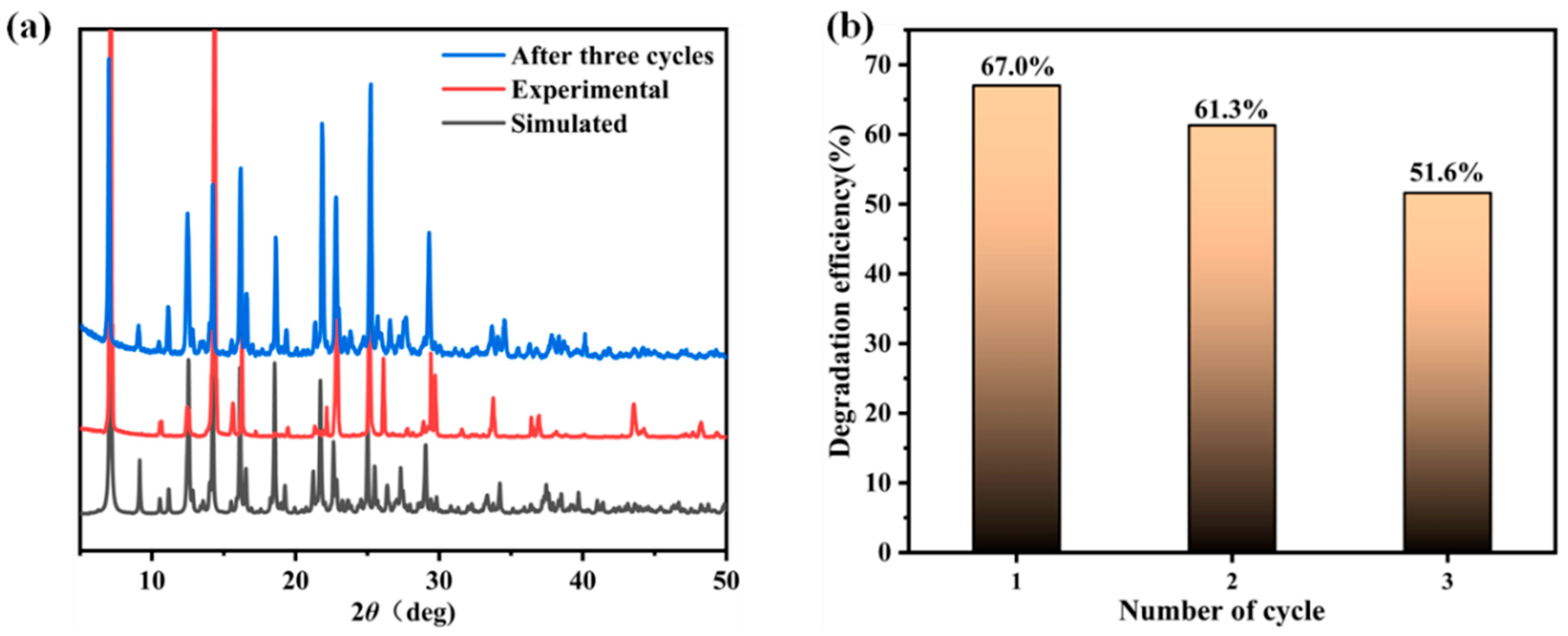 Molecules 28 06662 g004