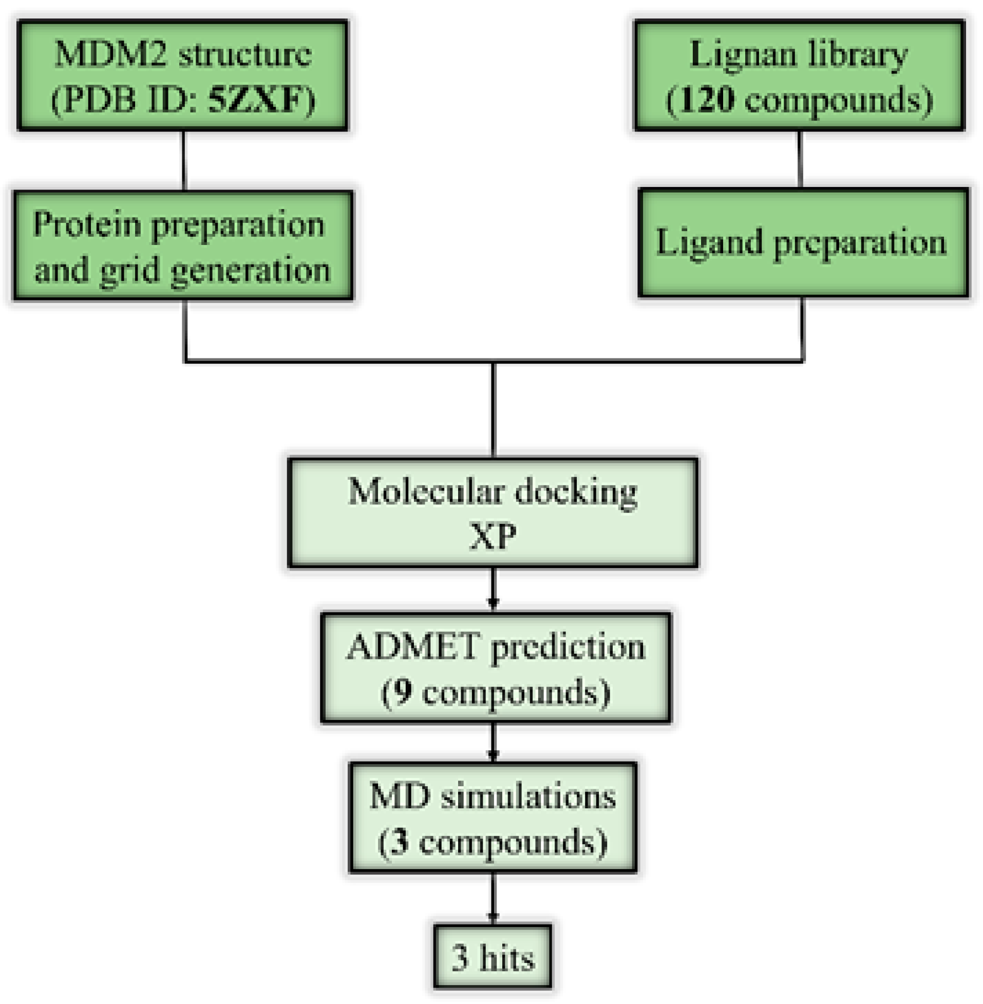 Molecules 28 06665 g002