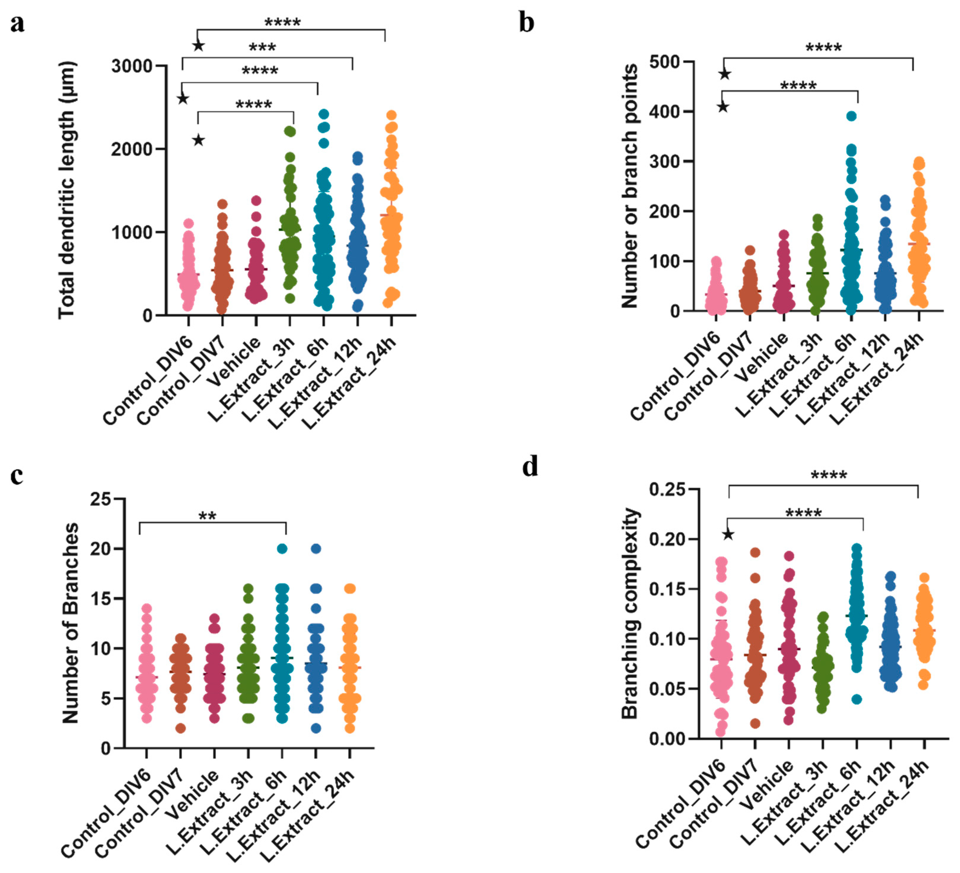 Molecules 28 06666 g002