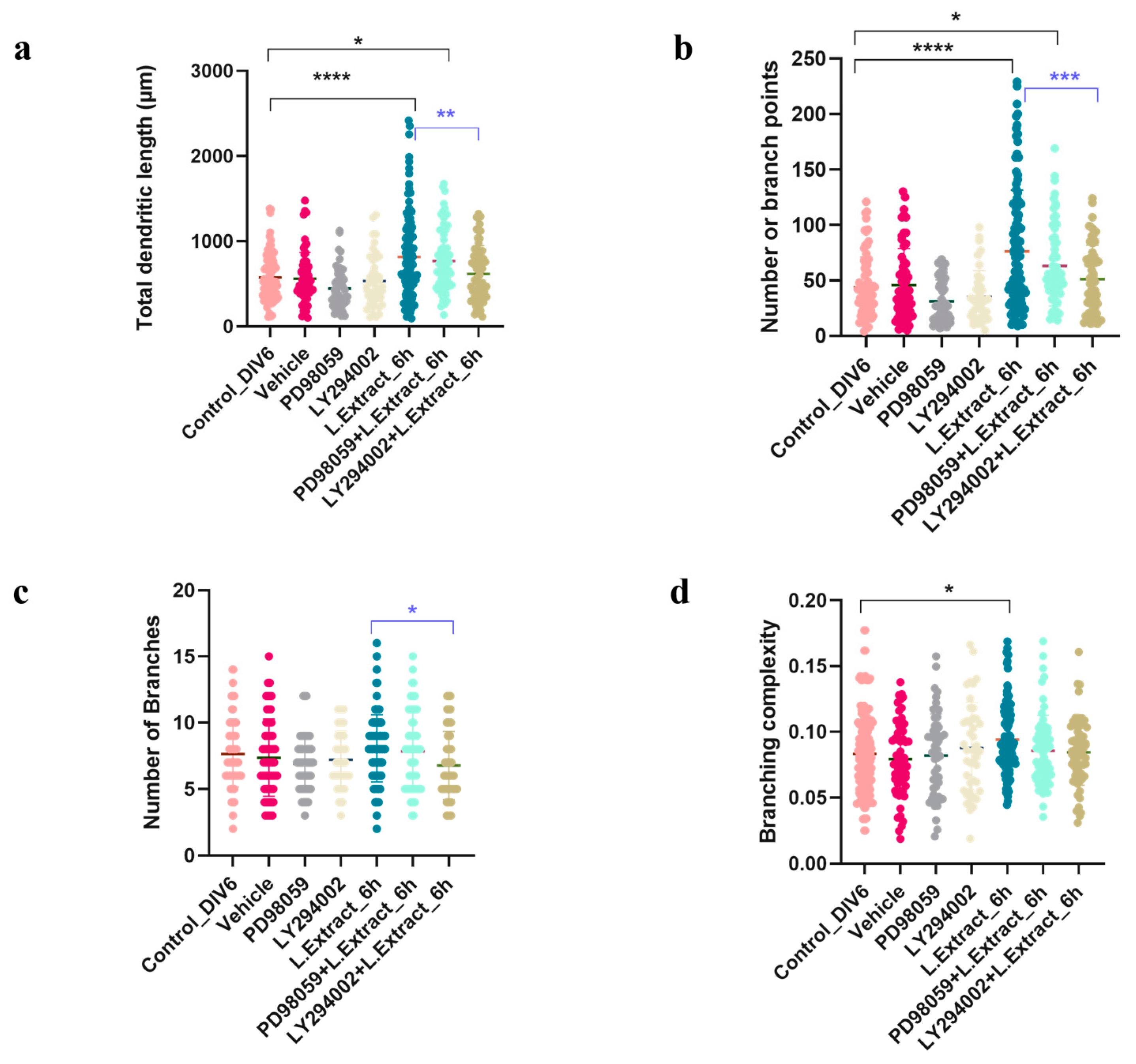 Molecules 28 06666 g005