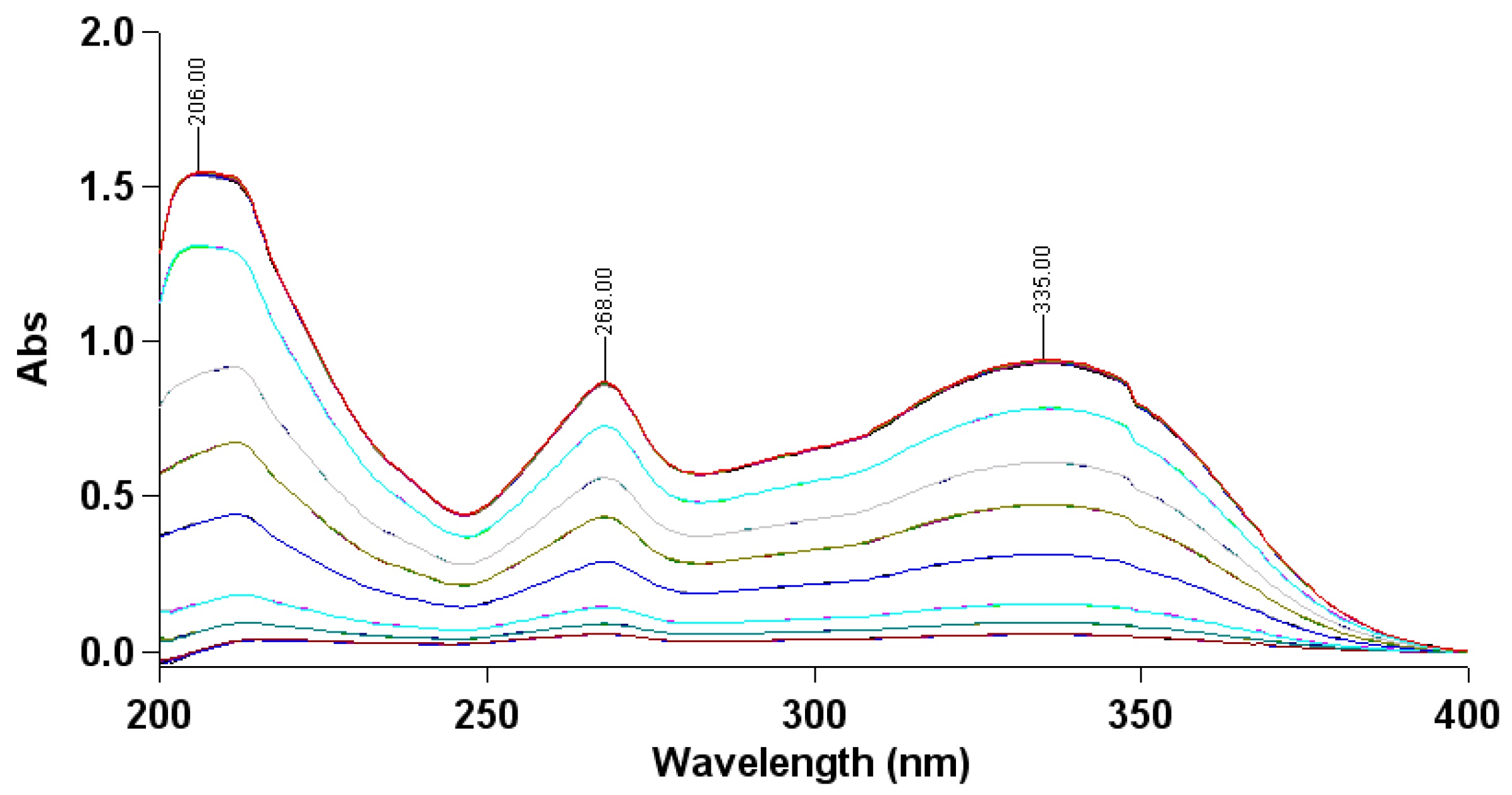 Molecules 28 06668 g002