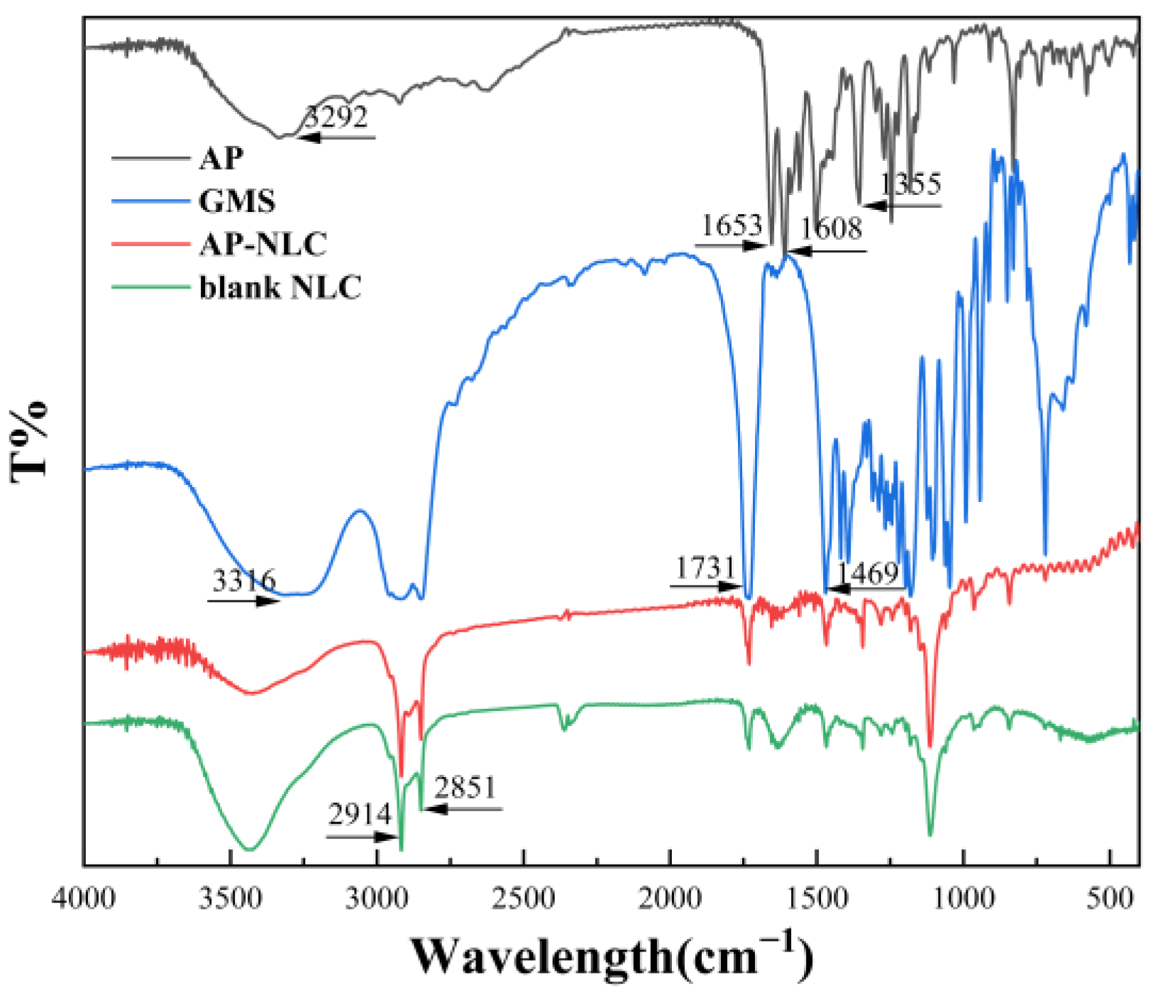 Molecules 28 06668 g008