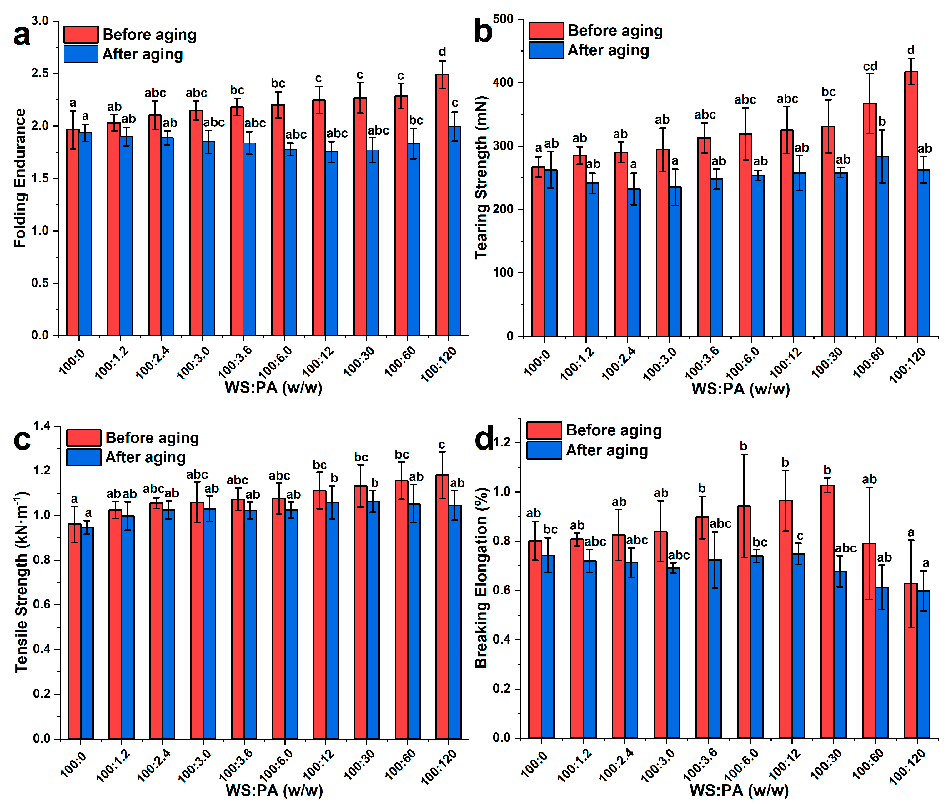 Molecules 28 06670 g008
