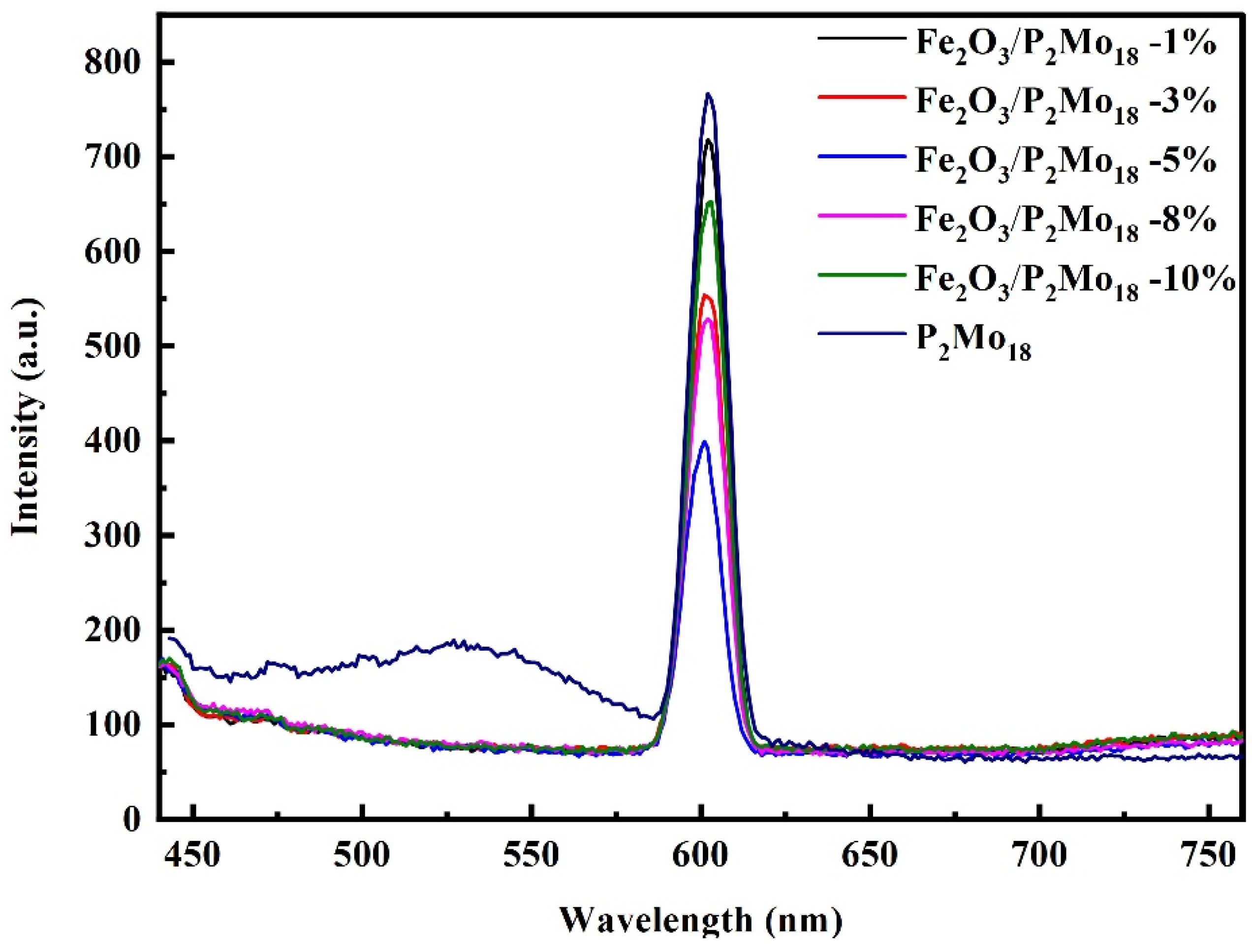 Molecules 28 06671 g007