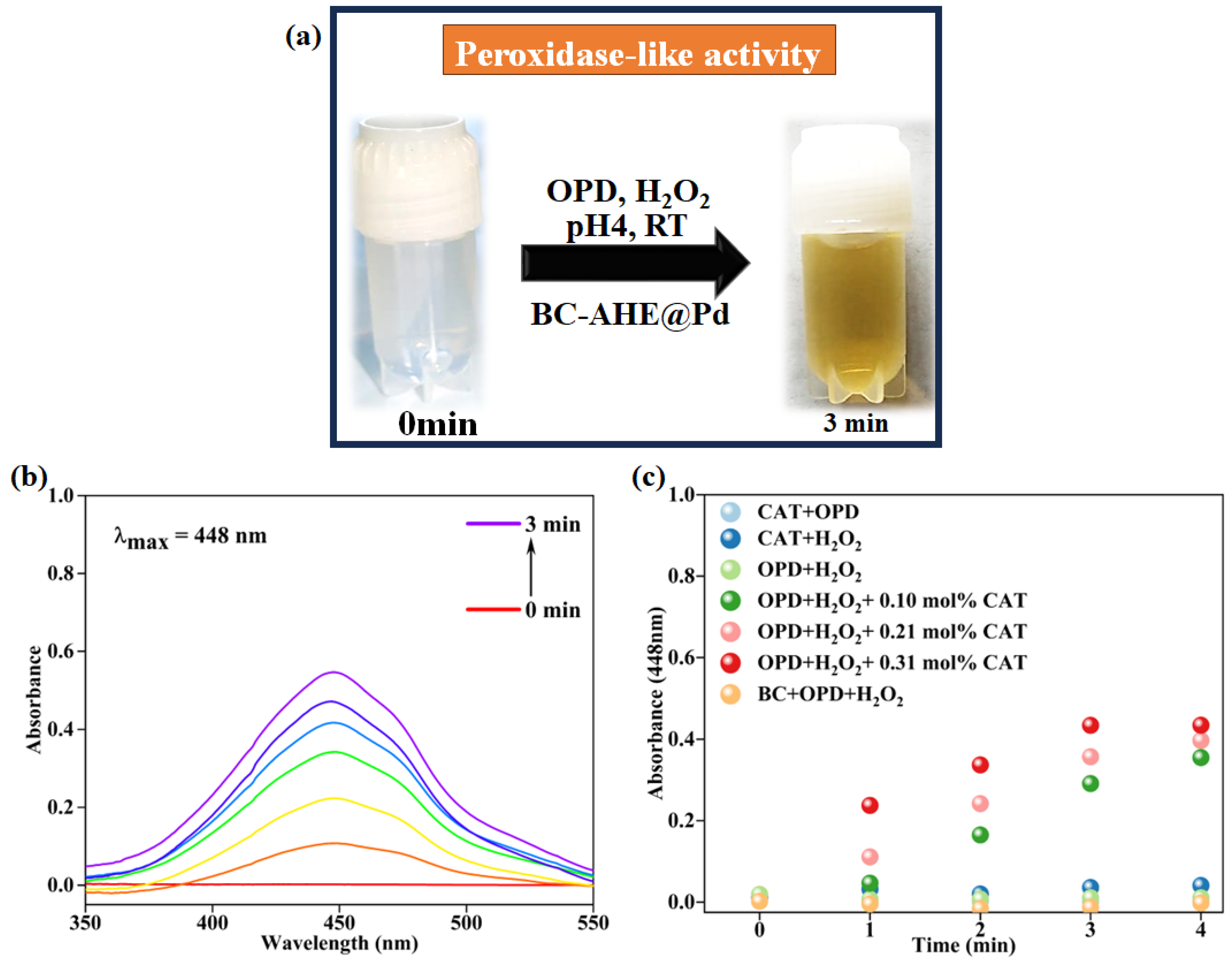 Molecules 28 06676 g007