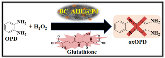 glutathione skin lightening effectiveness Best Glutathione for Skin Whitening
