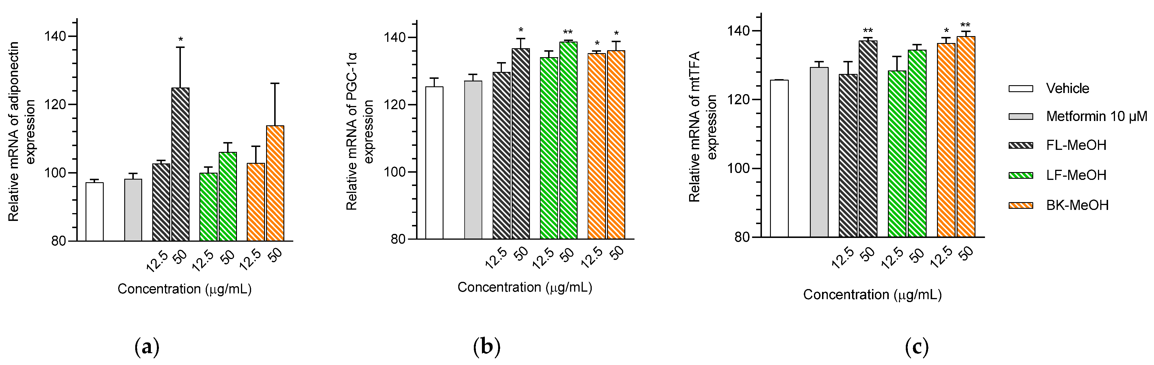 Molecules 28 06677 g004