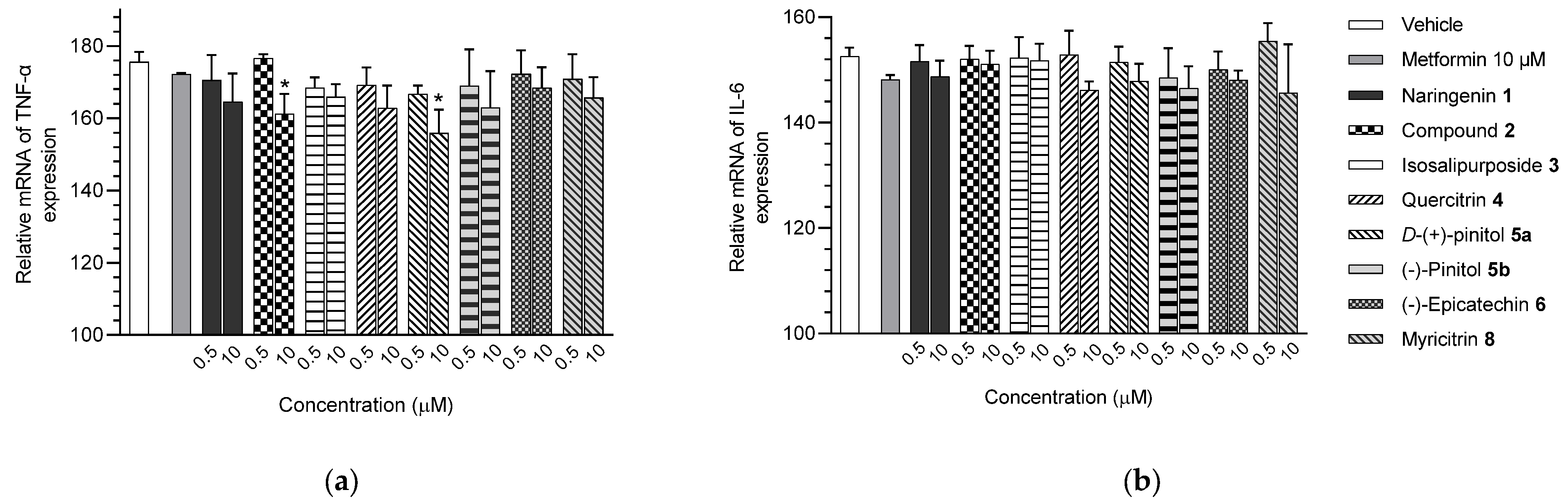 Molecules 28 06677 g007
