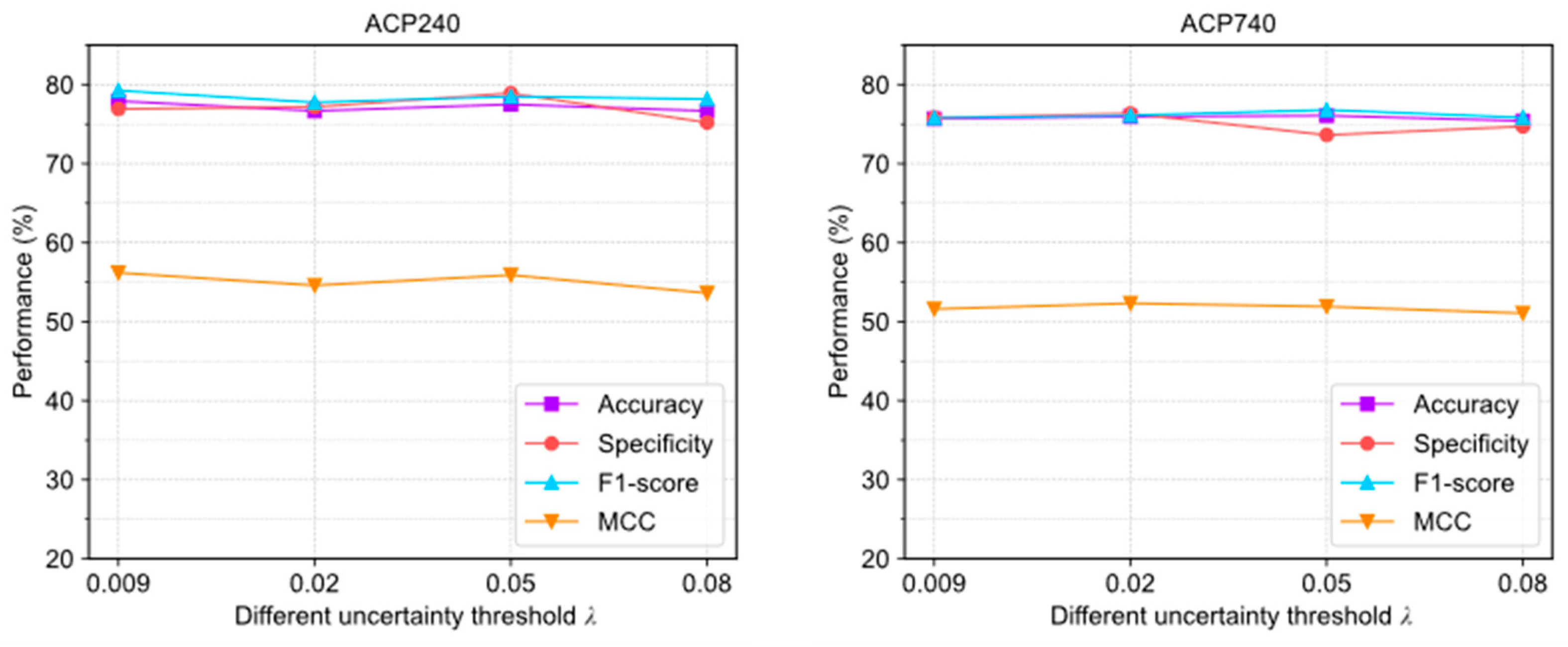 Molecules 28 06680 g004