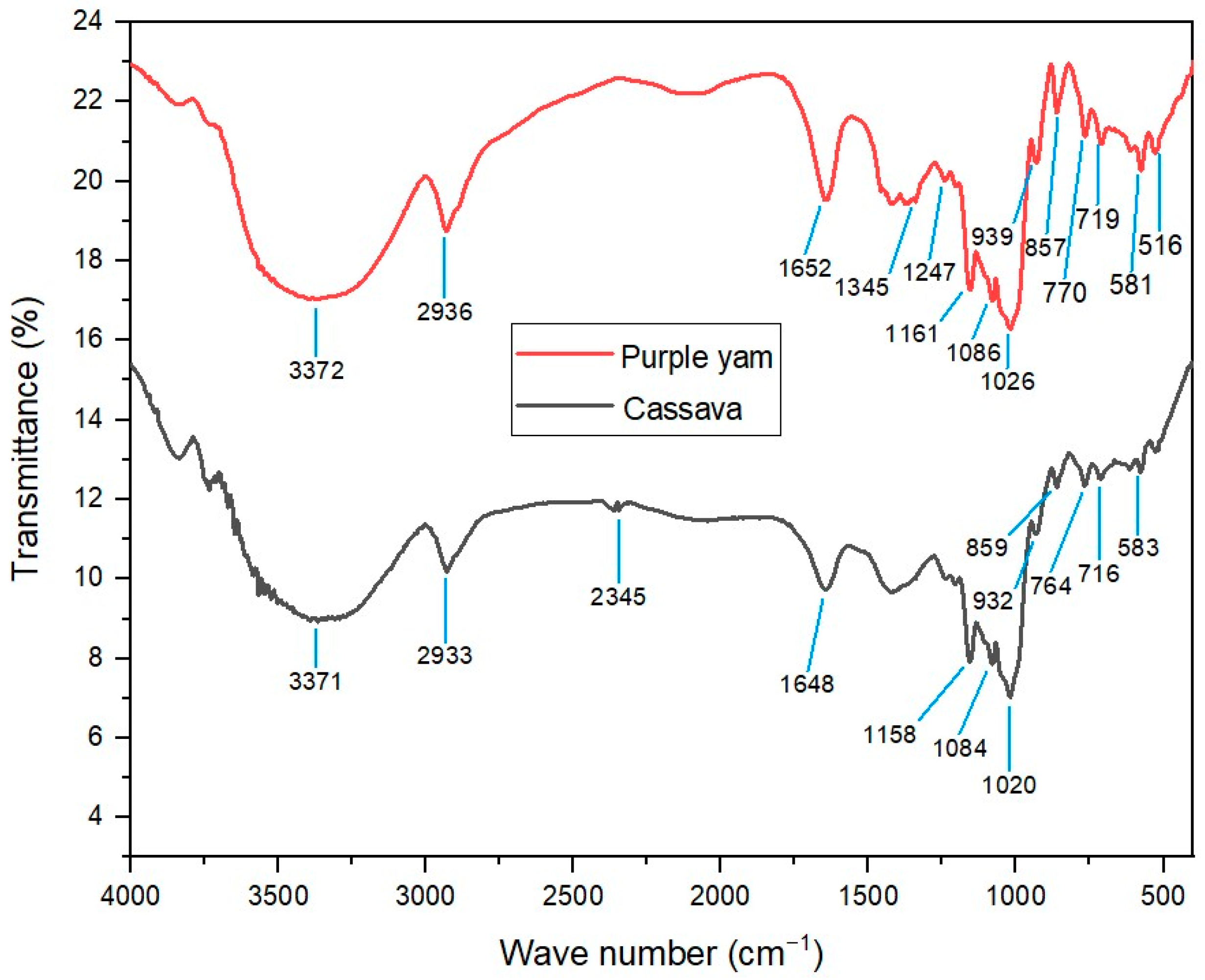 Molecules 28 06685 g003