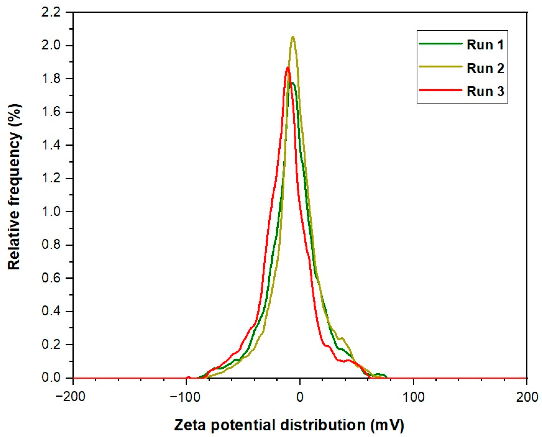 Molecules 28 06685 g004