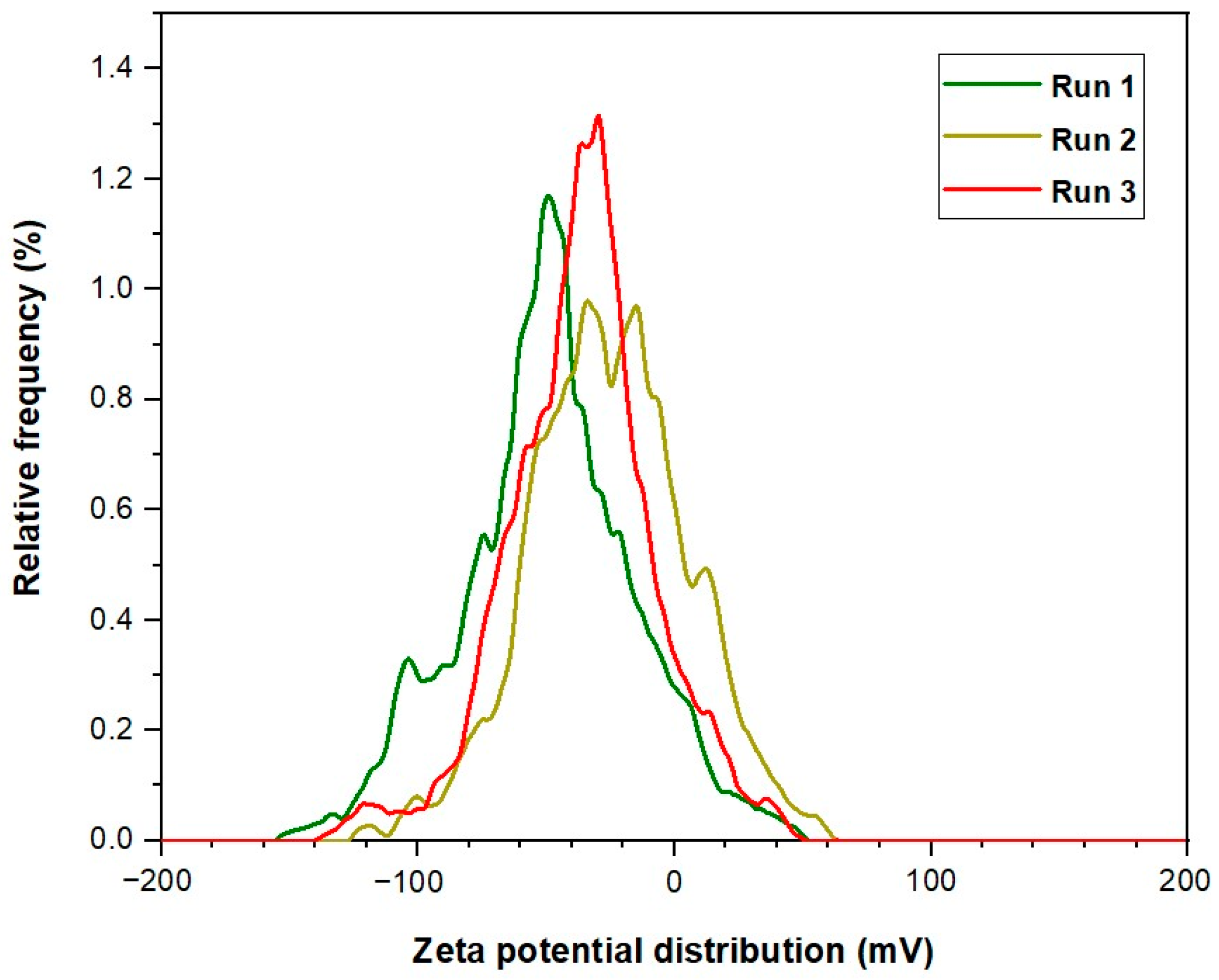Molecules 28 06685 g005