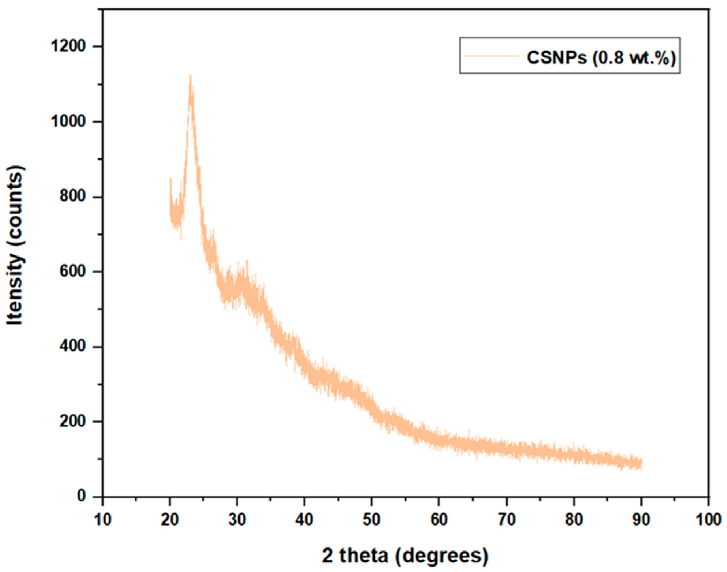 Molecules 28 06685 g007