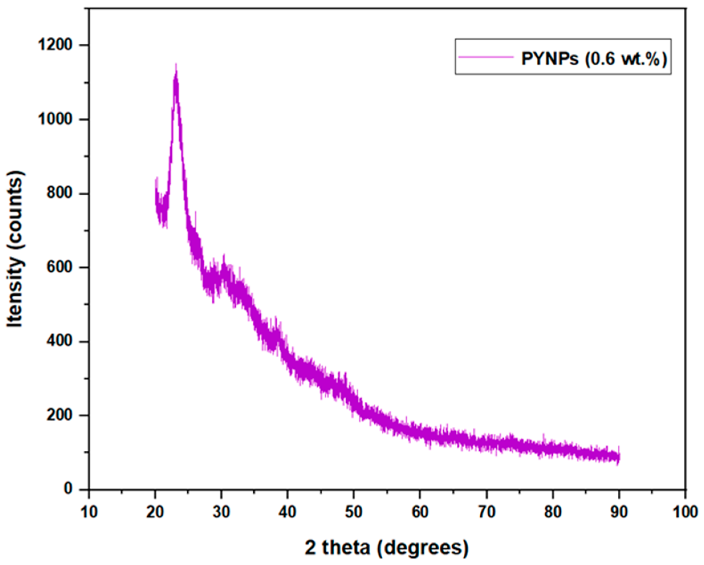 Molecules 28 06685 g008