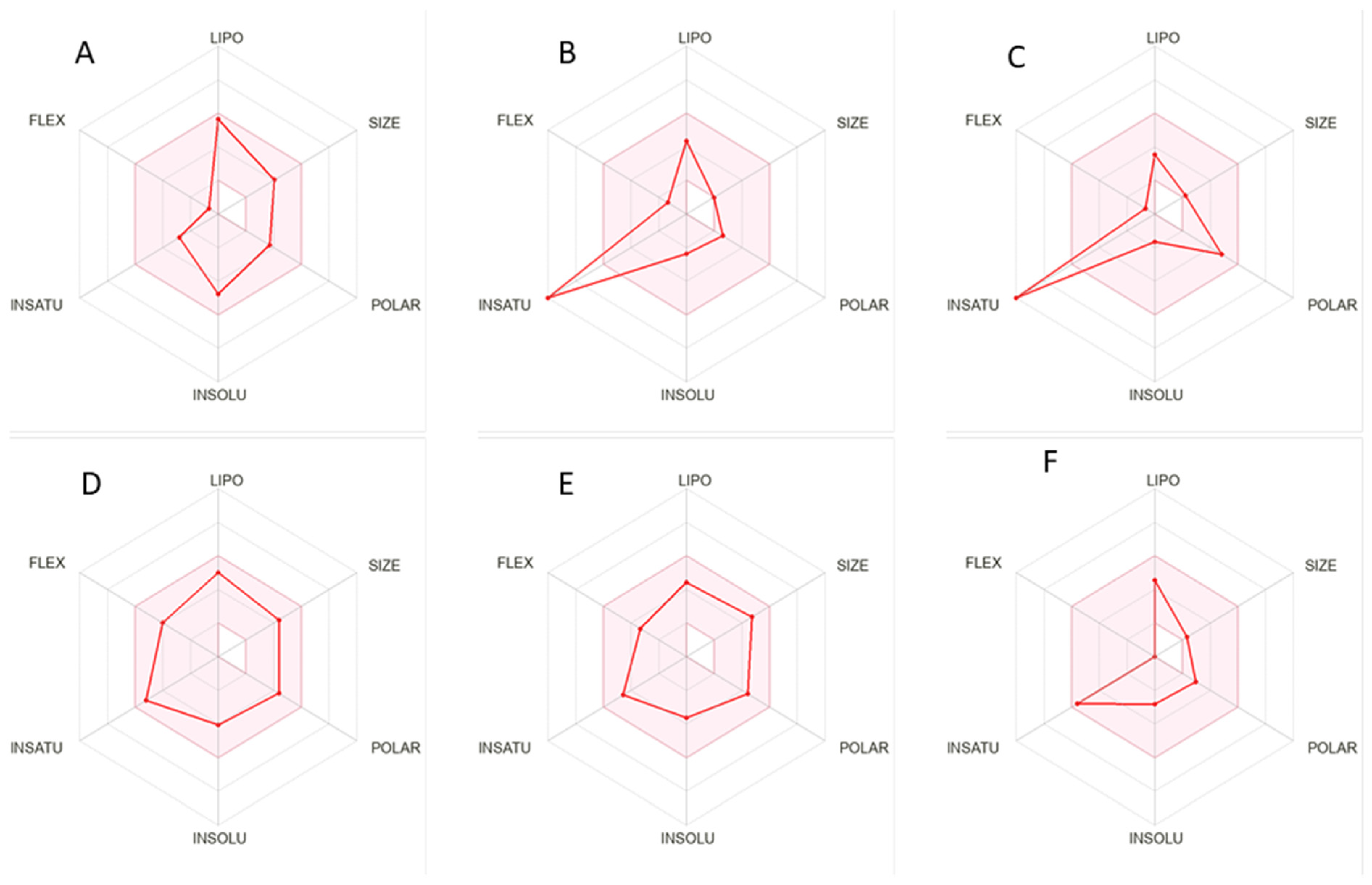Molecules 28 06703 g006