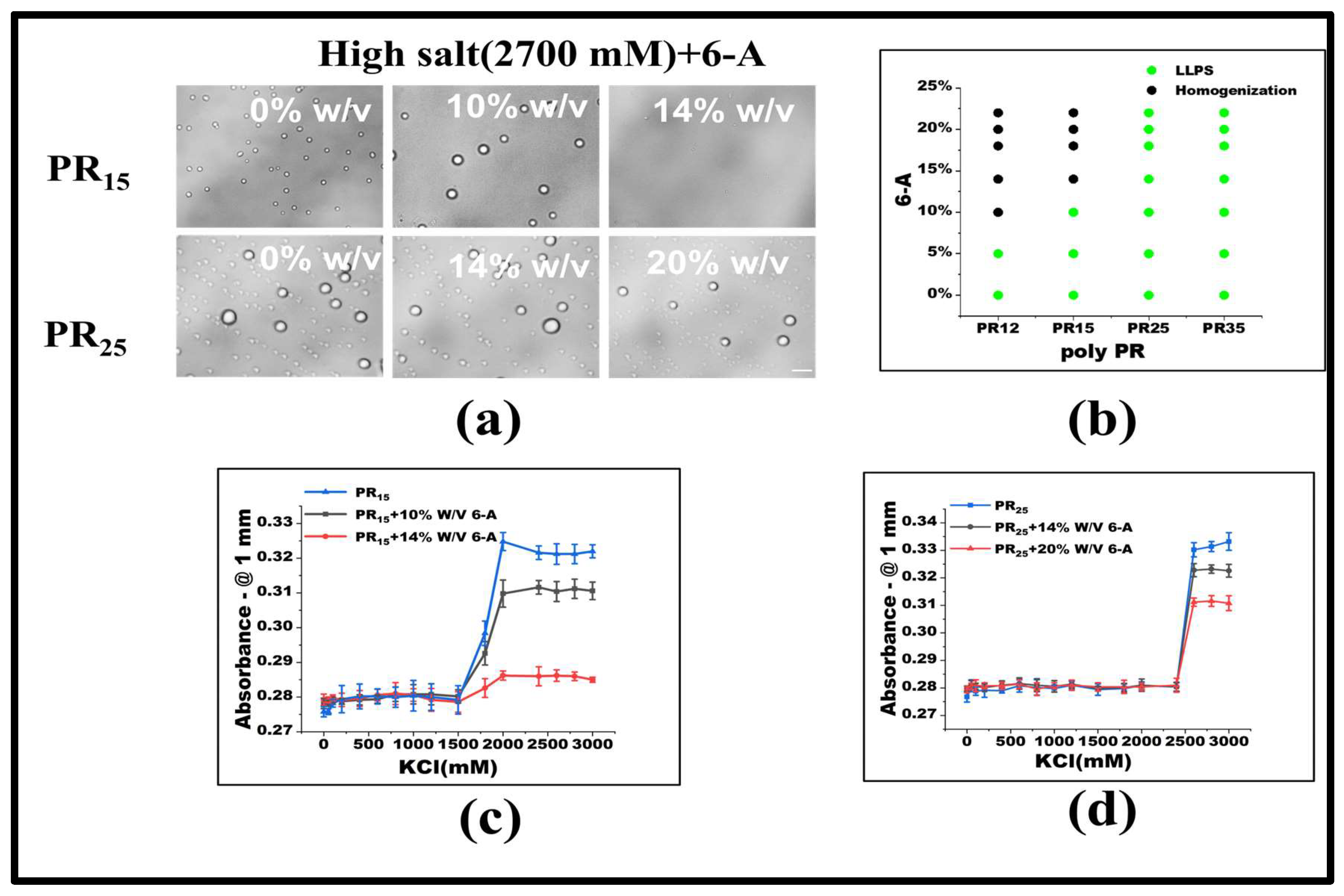 Molecules 28 06707 g004