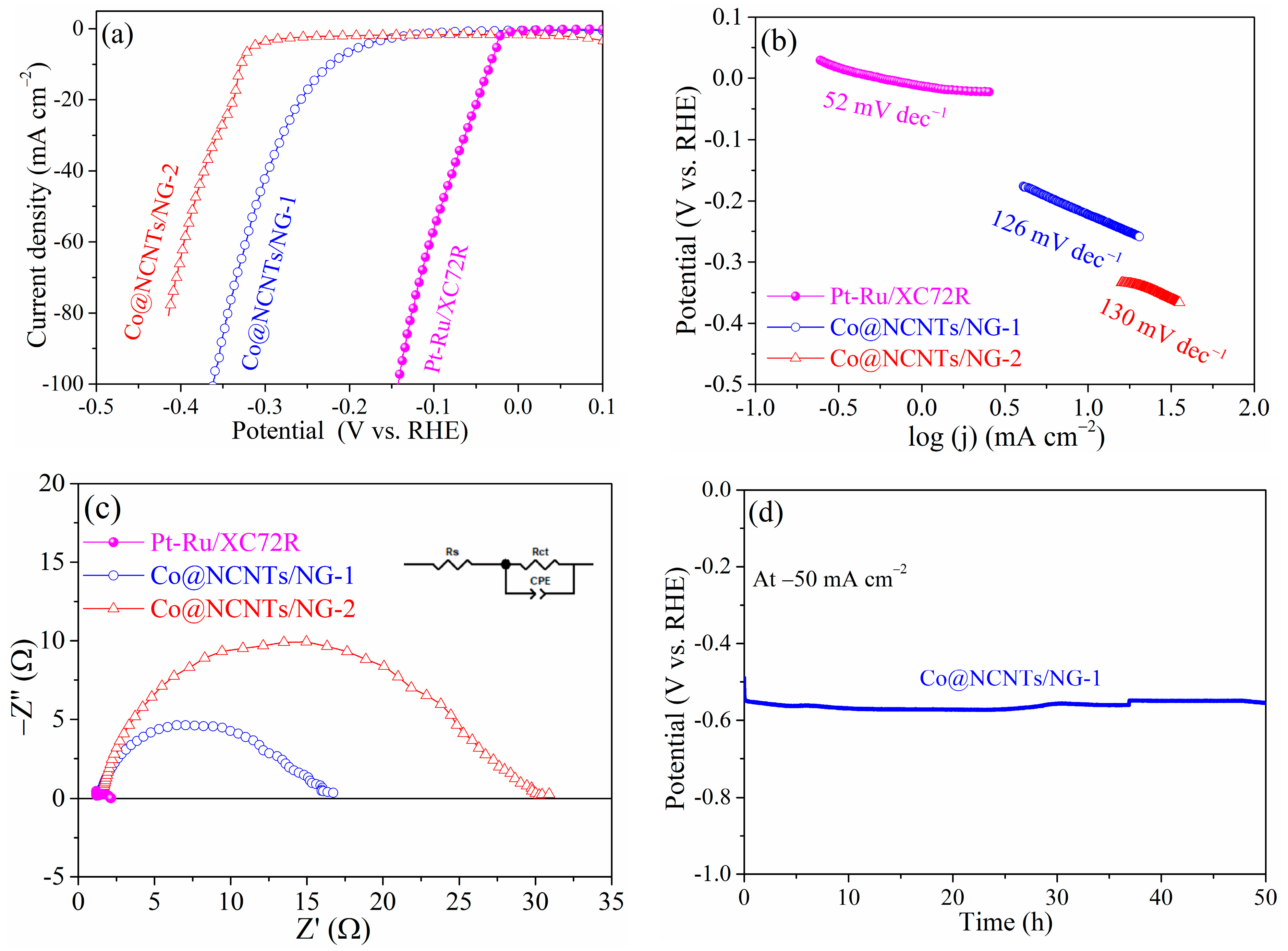 Molecules 28 06709 g007