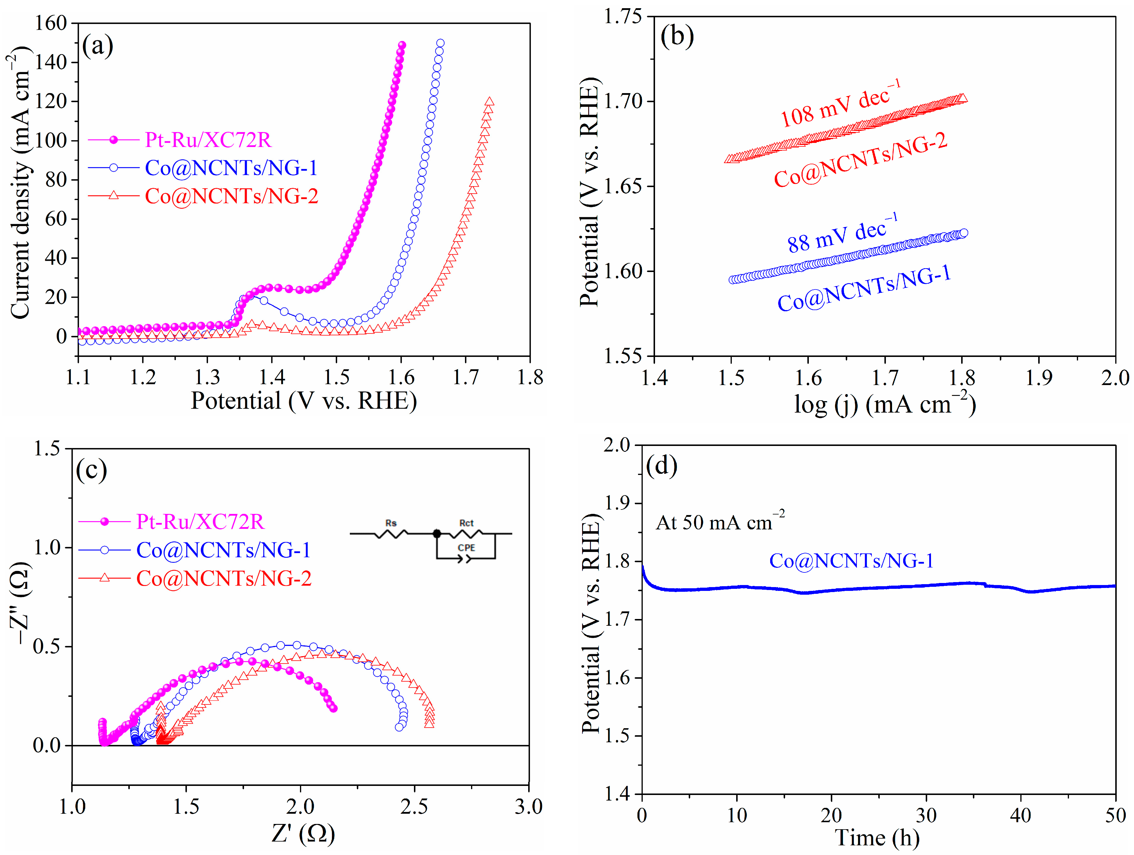 Molecules 28 06709 g008