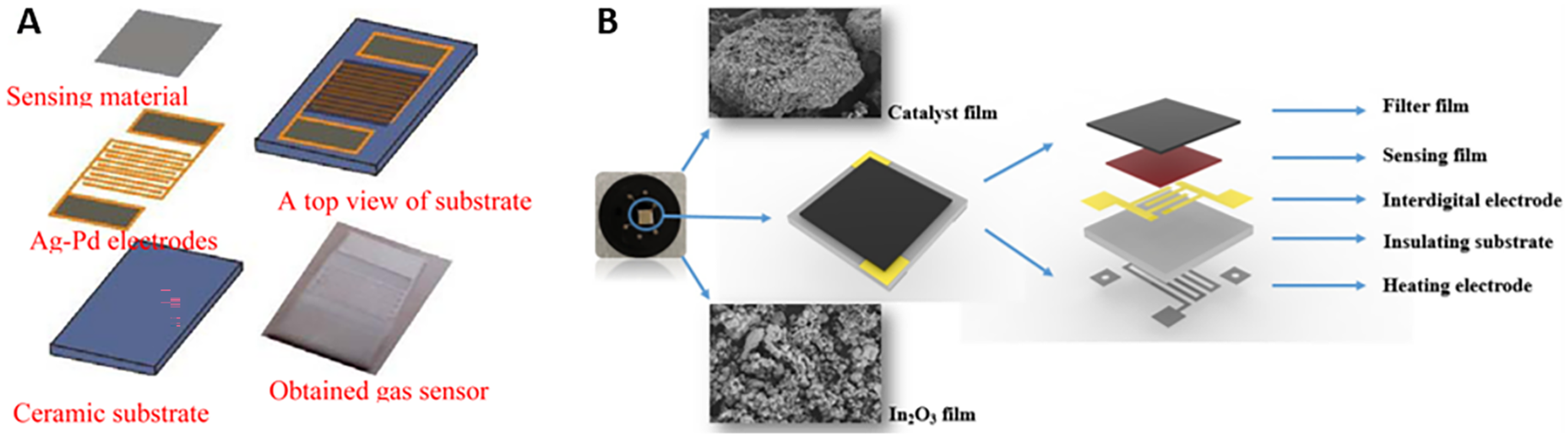 Molecules 28 06710 g008 Molecules 28 06710 g008
