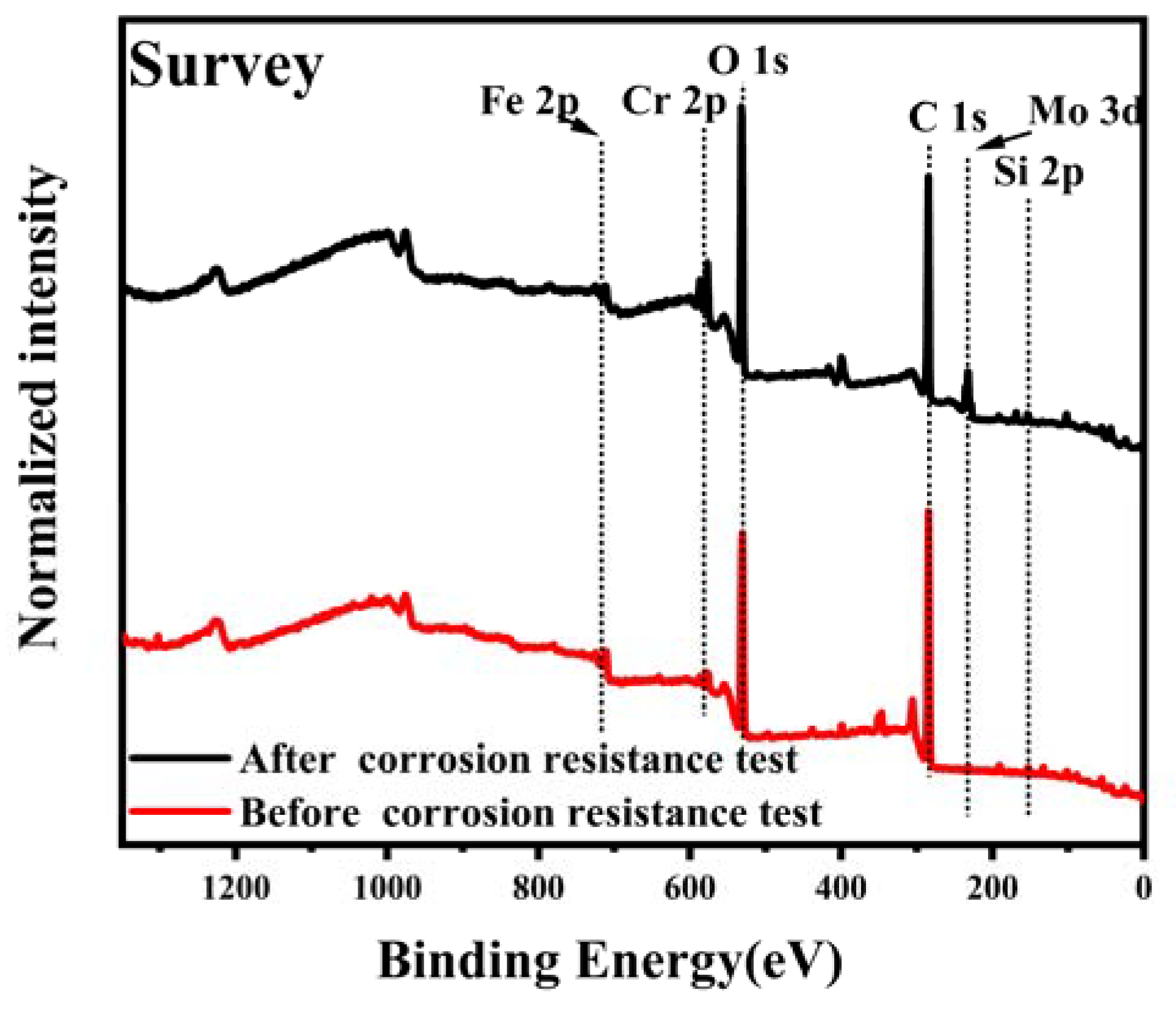 Molecules 28 06718 g008