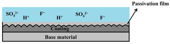 High Hardness, Excellent Hydrophobicity, and Favorable