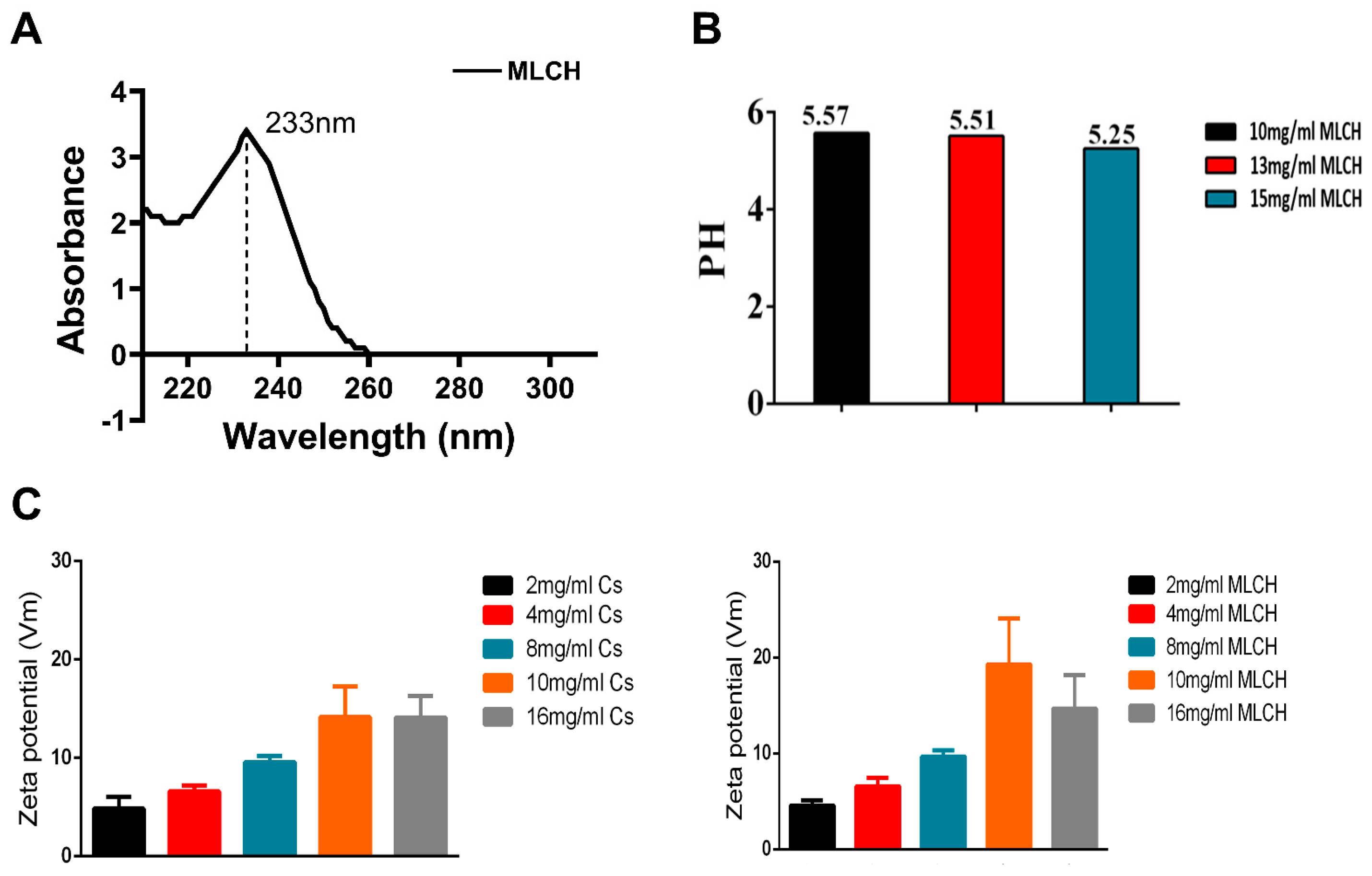 Molecules 28 06720 g002