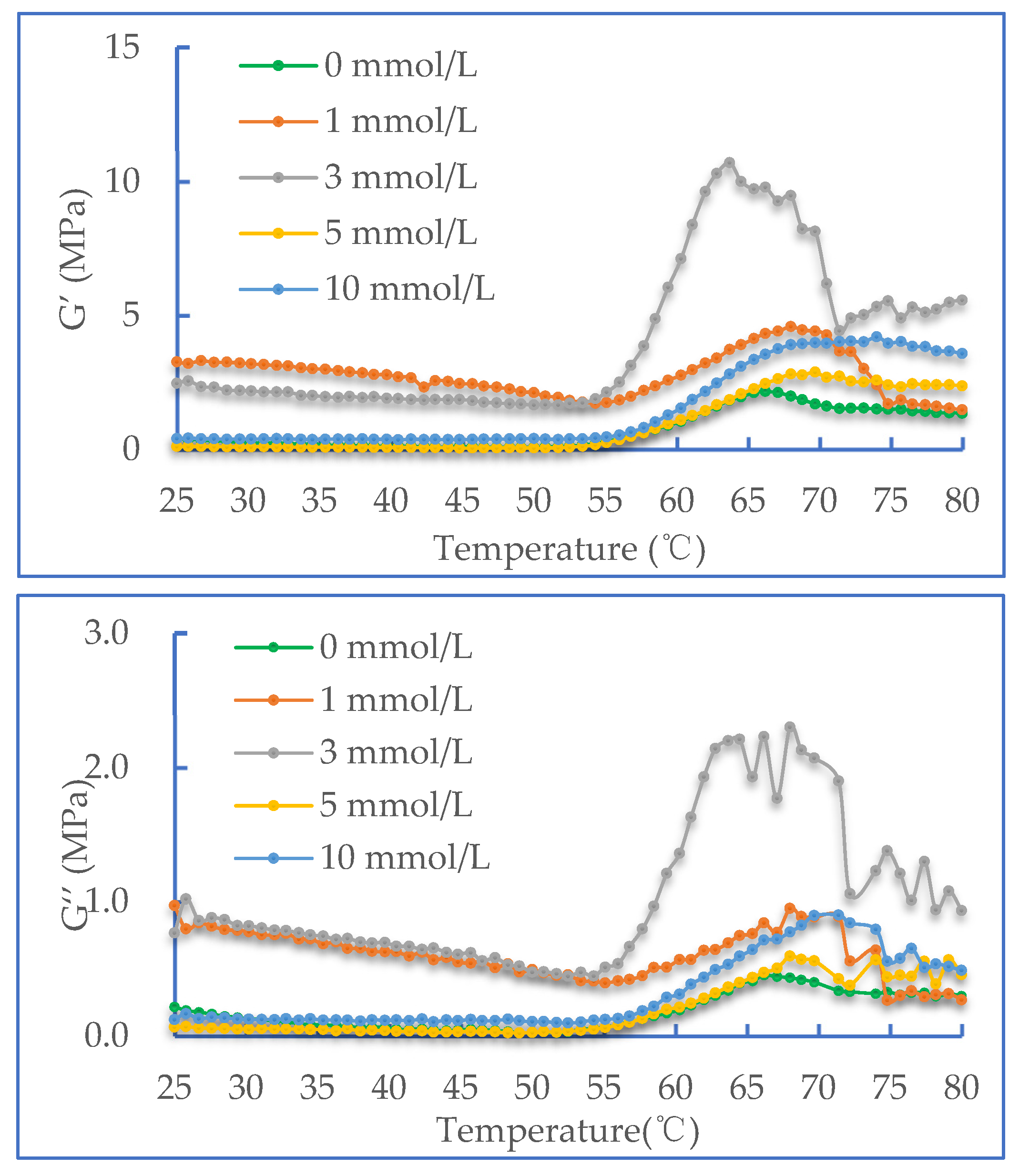 Molecules 28 06721 g003
