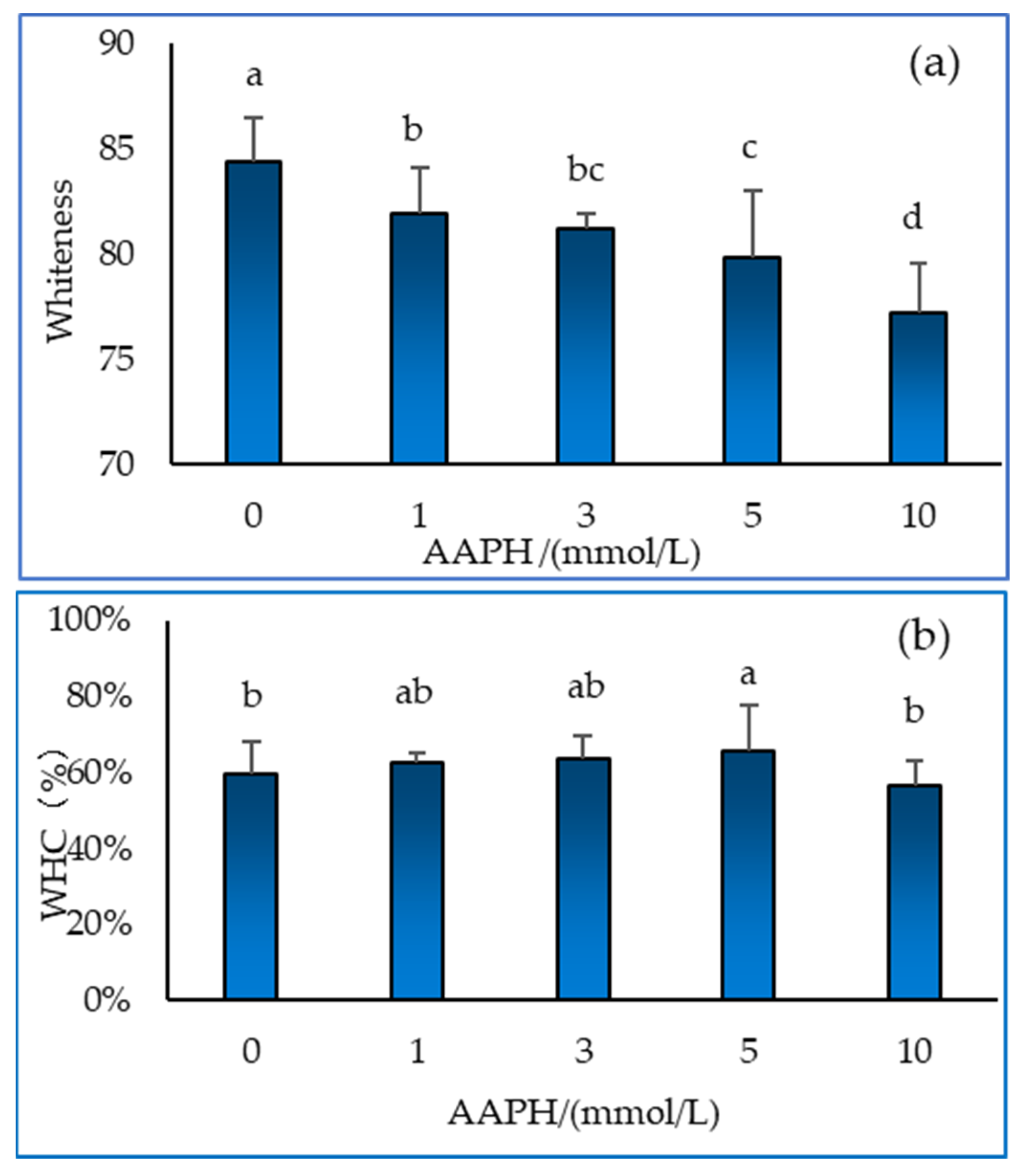Molecules 28 06721 g005