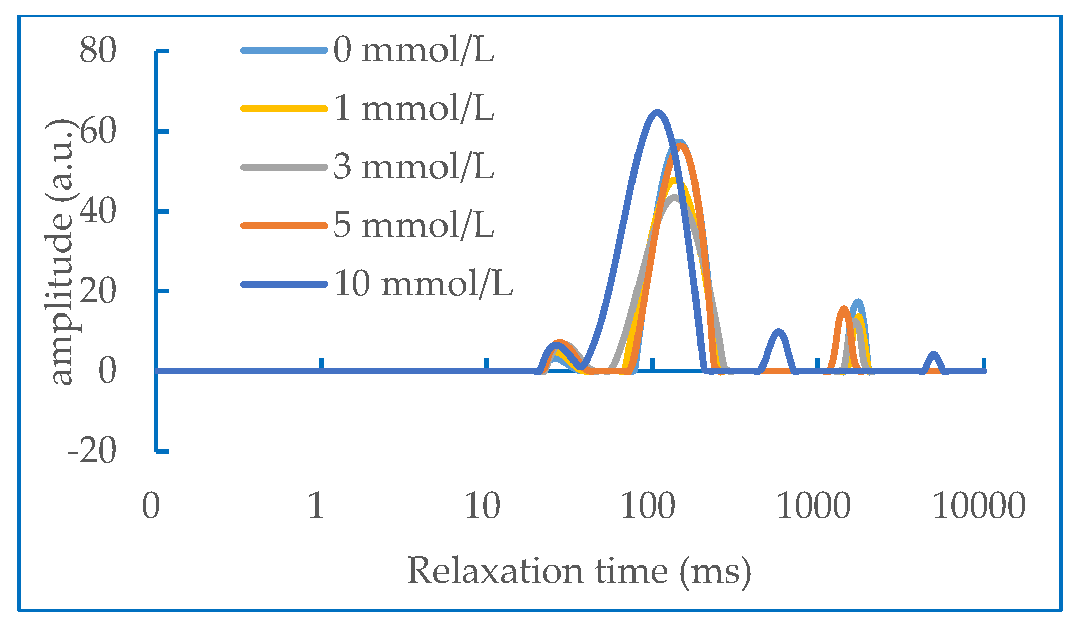 Molecules 28 06721 g006