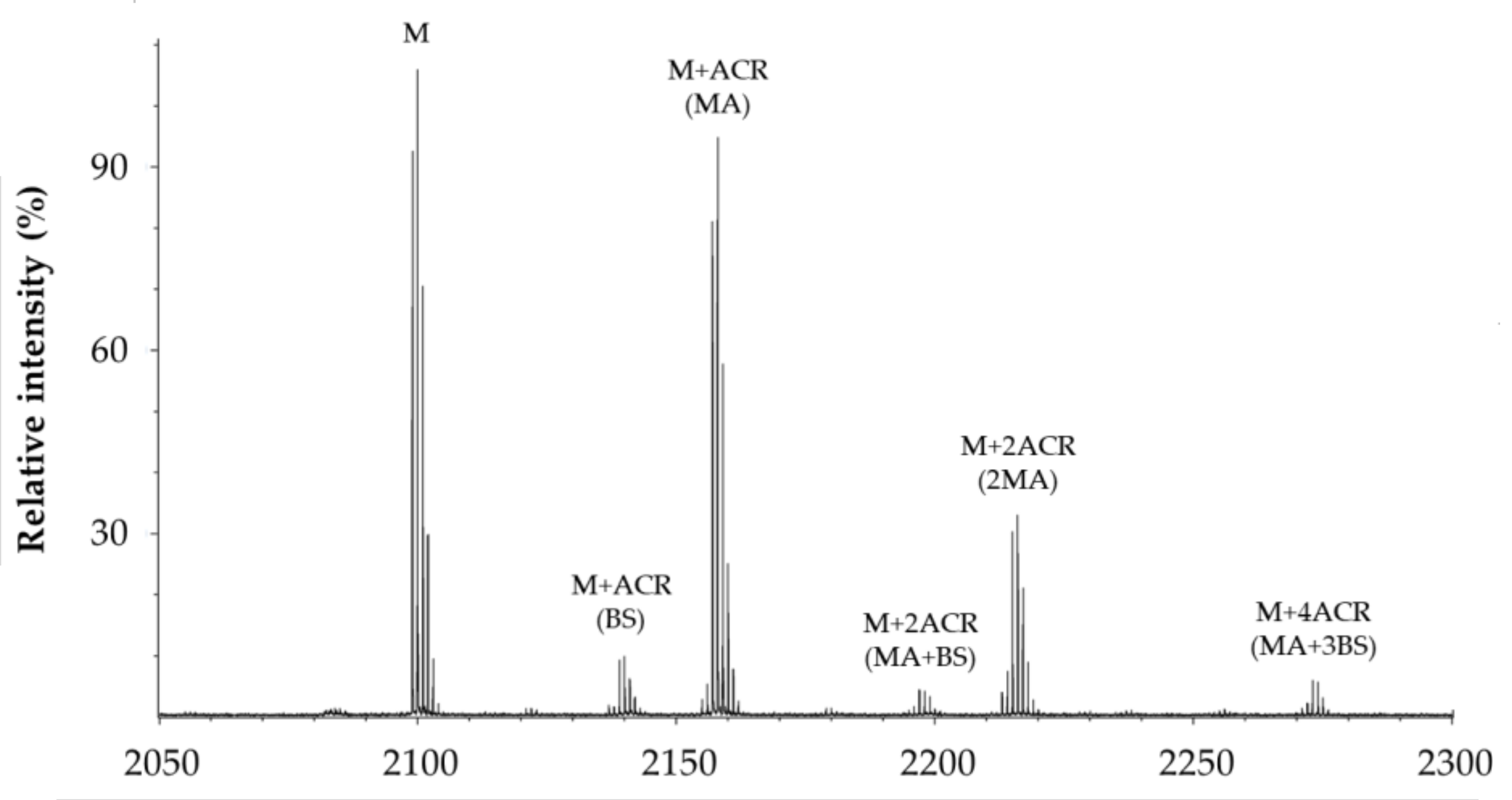 Molecules 28 06724 g005