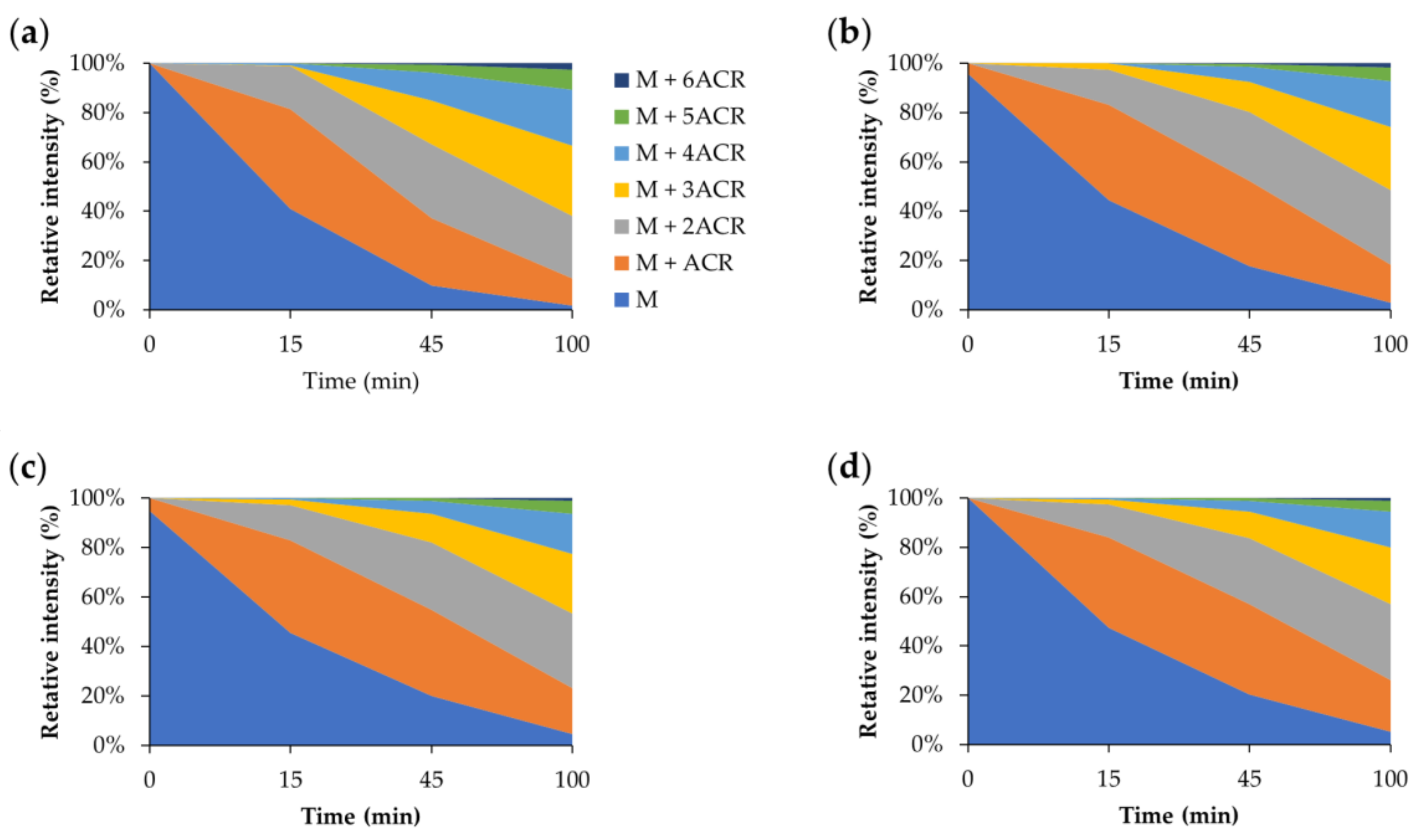 Molecules 28 06724 g006