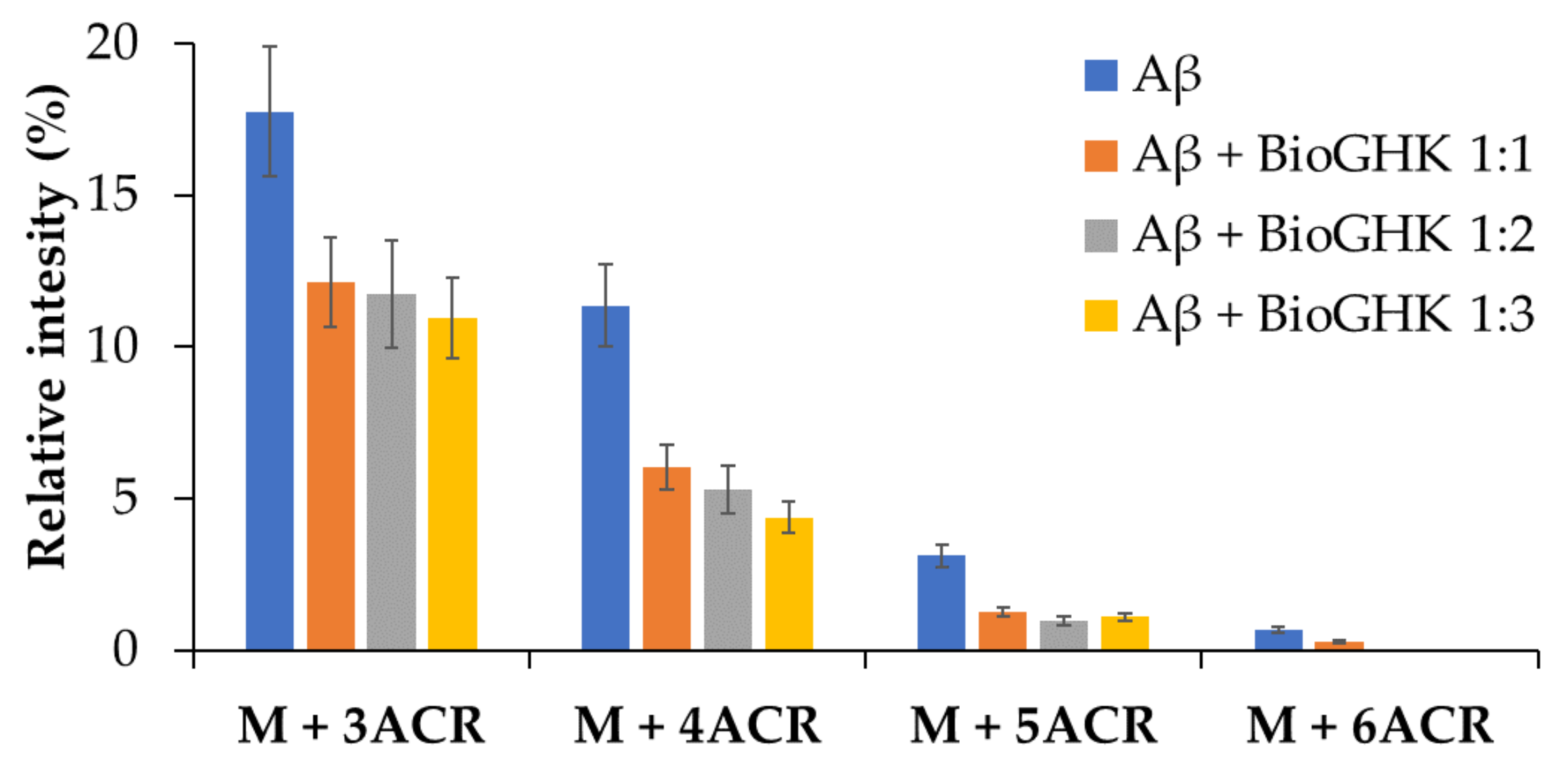Molecules 28 06724 g007
