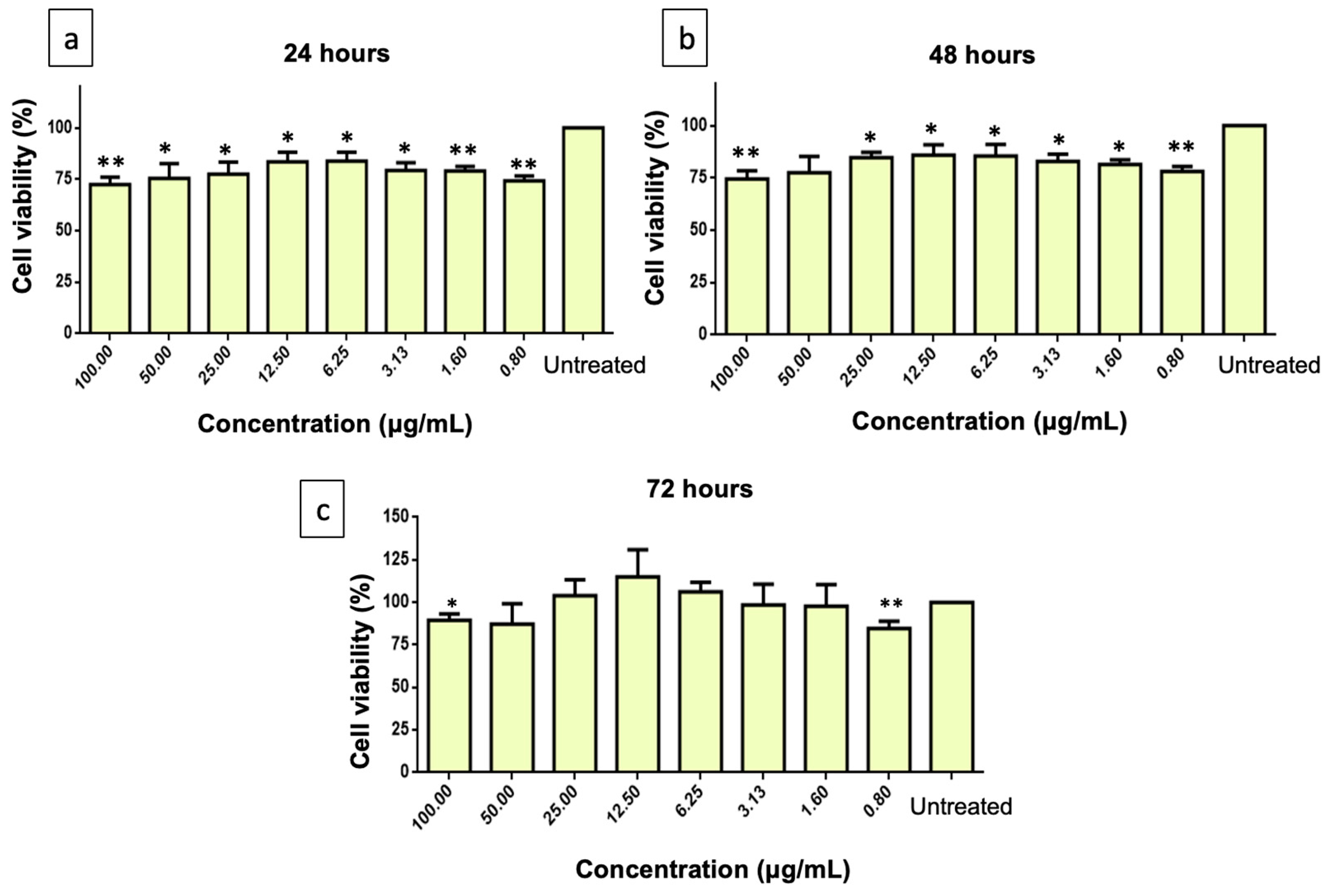Molecules 28 06726 g004